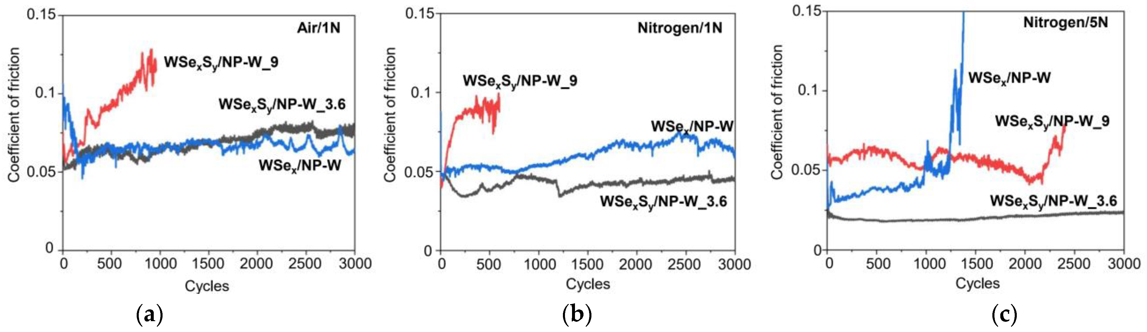 Nanomaterials 13 01122 g006 Nanomaterials 13 01122 g006