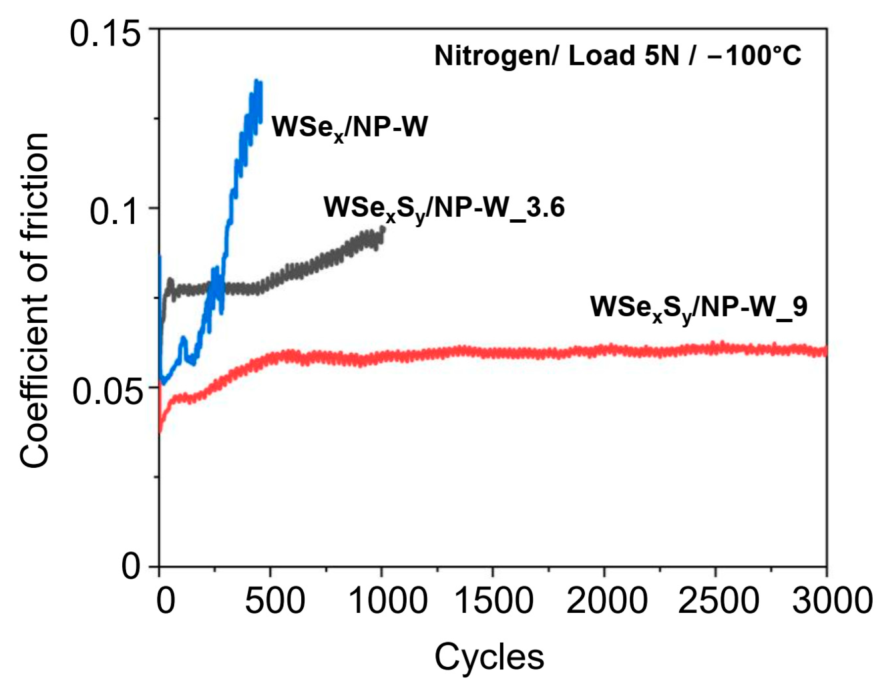 Nanomaterials 13 01122 g007 Nanomaterials 13 01122 g007