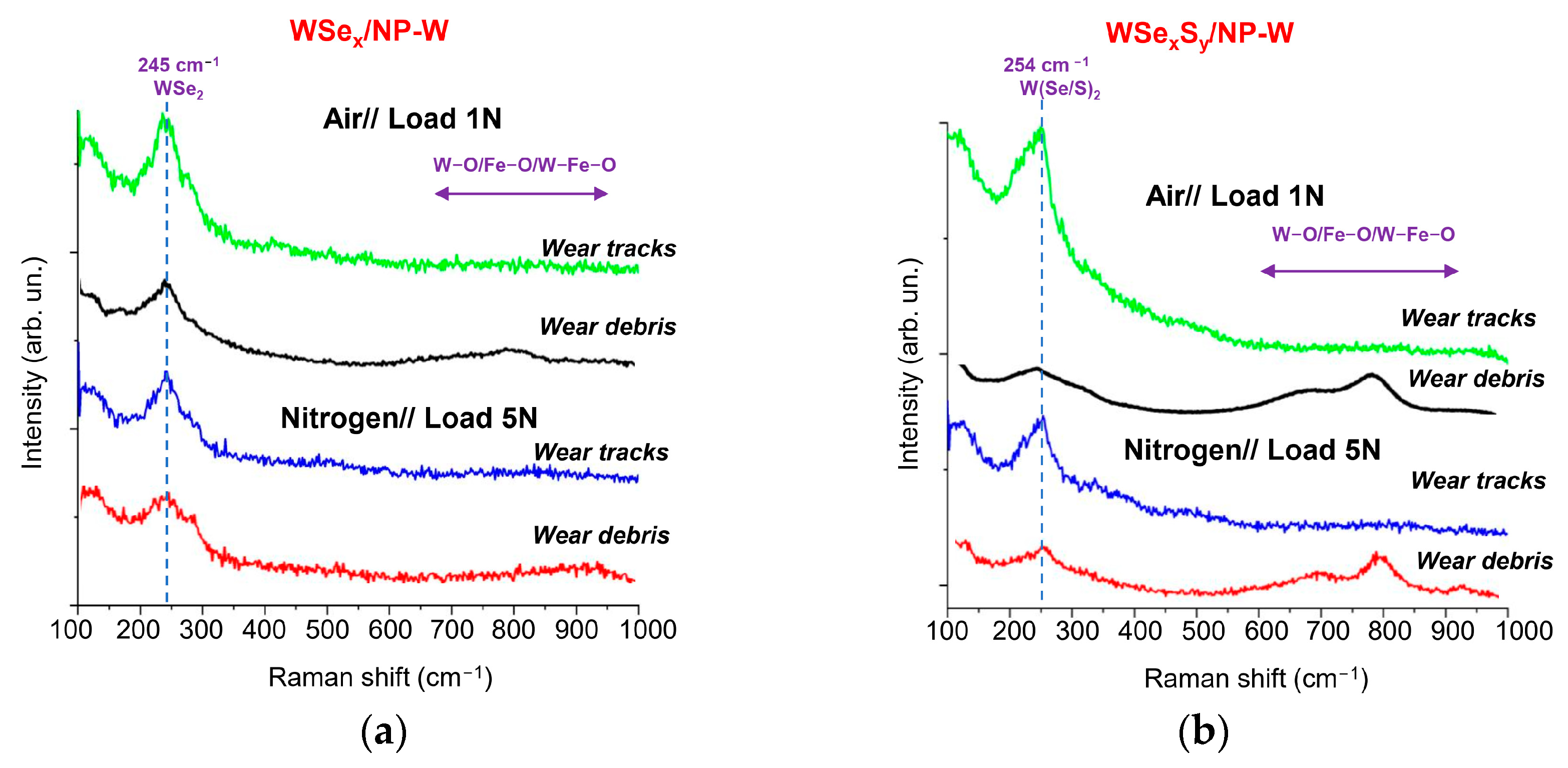 Nanomaterials 13 01122 g011 Nanomaterials 13 01122 g011