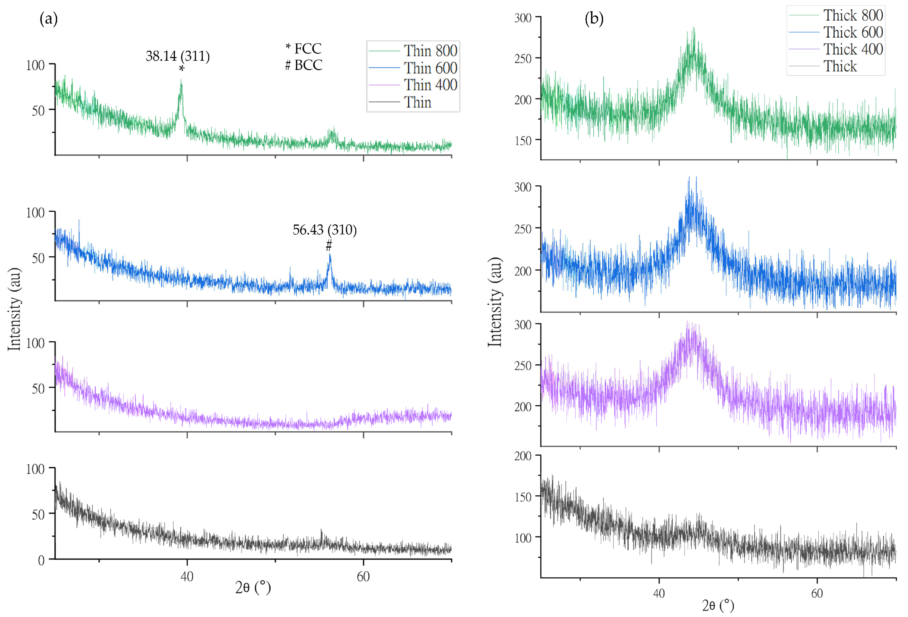 Nanomaterials 13 01123 g003