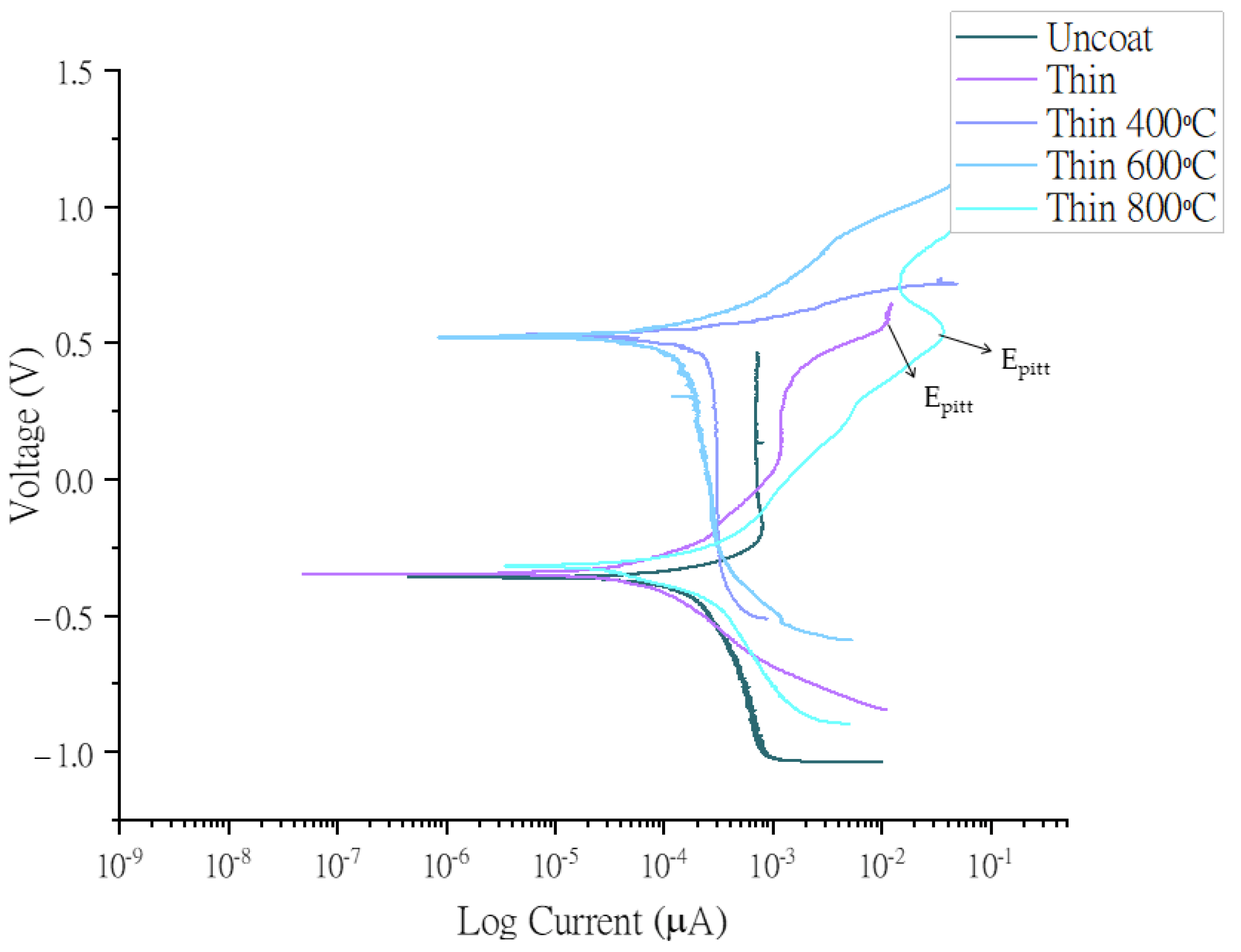 Nanomaterials 13 01123 g005
