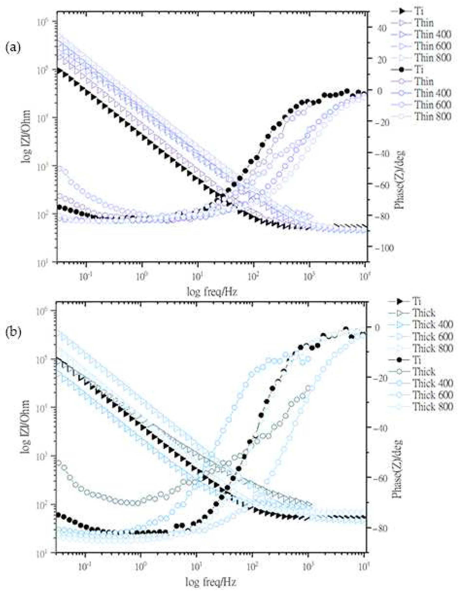 Nanomaterials 13 01123 g007