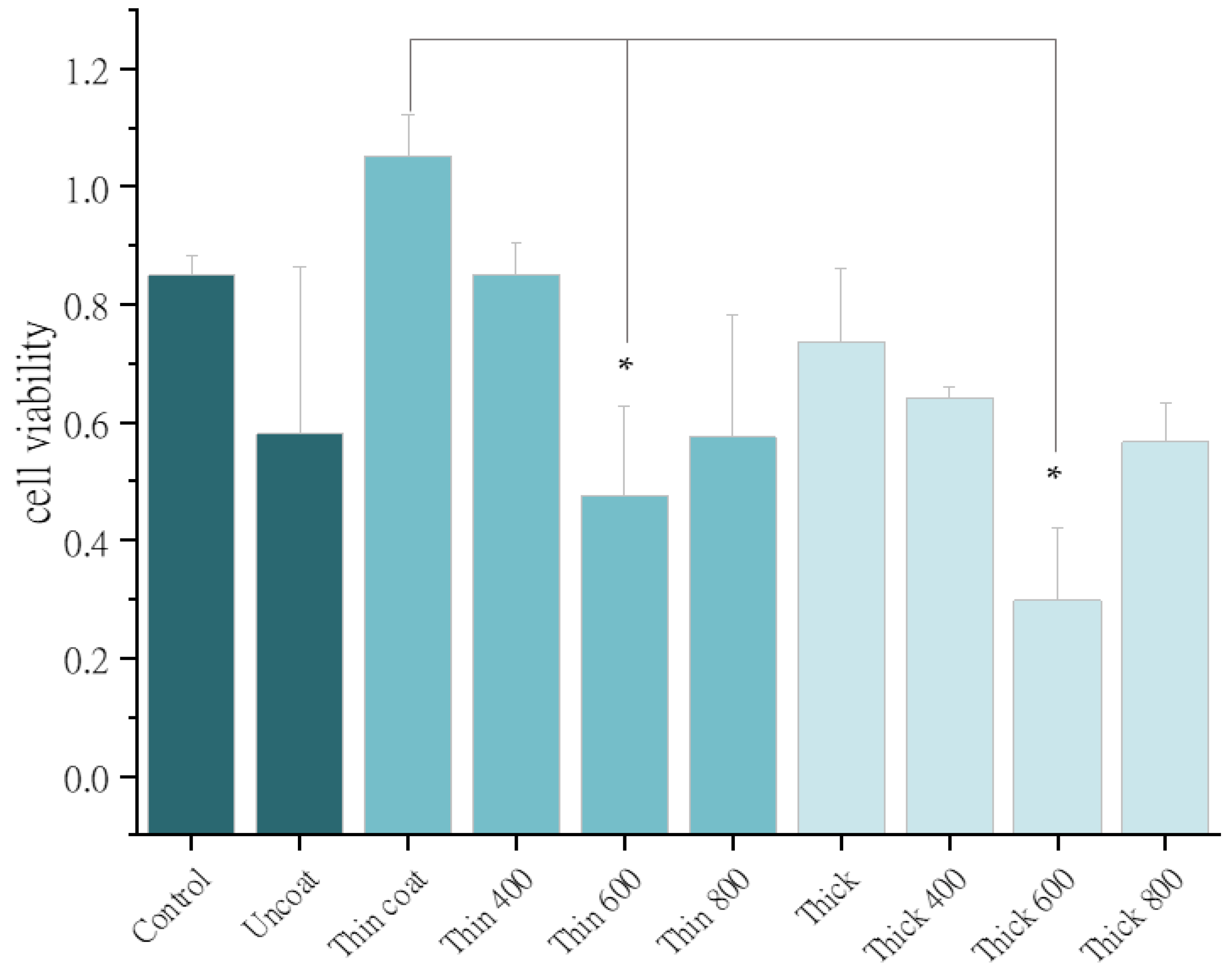 Nanomaterials 13 01123 g008
