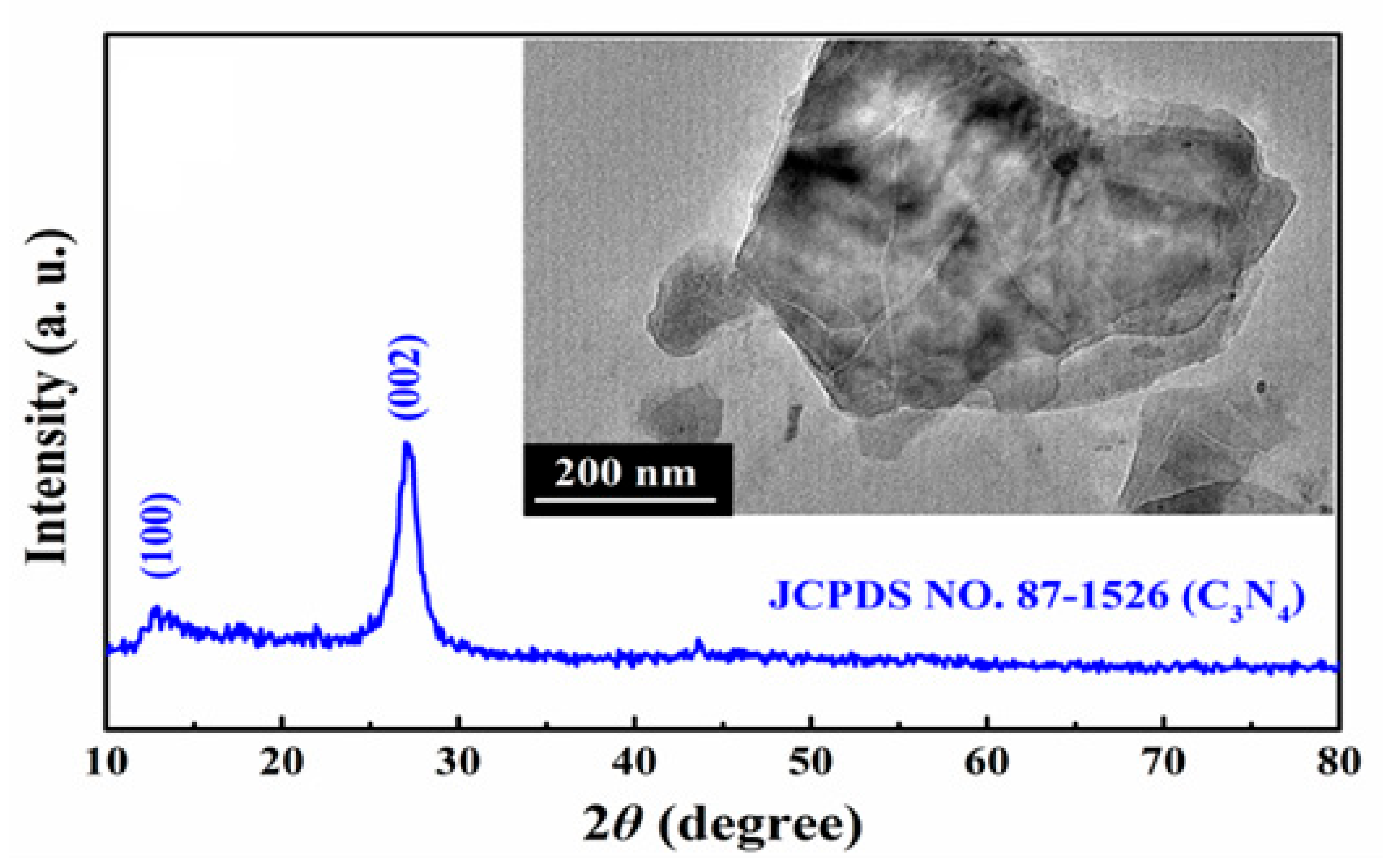 Nanomaterials 13 01124 g002 Nanomaterials 13 01124 g002