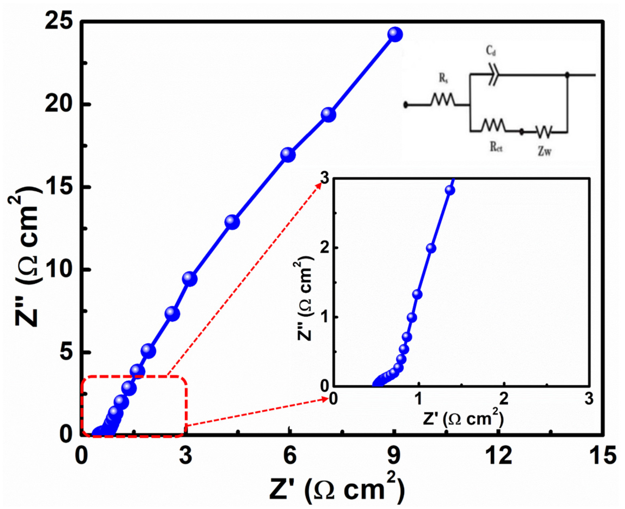 Nanomaterials 13 01125 g004