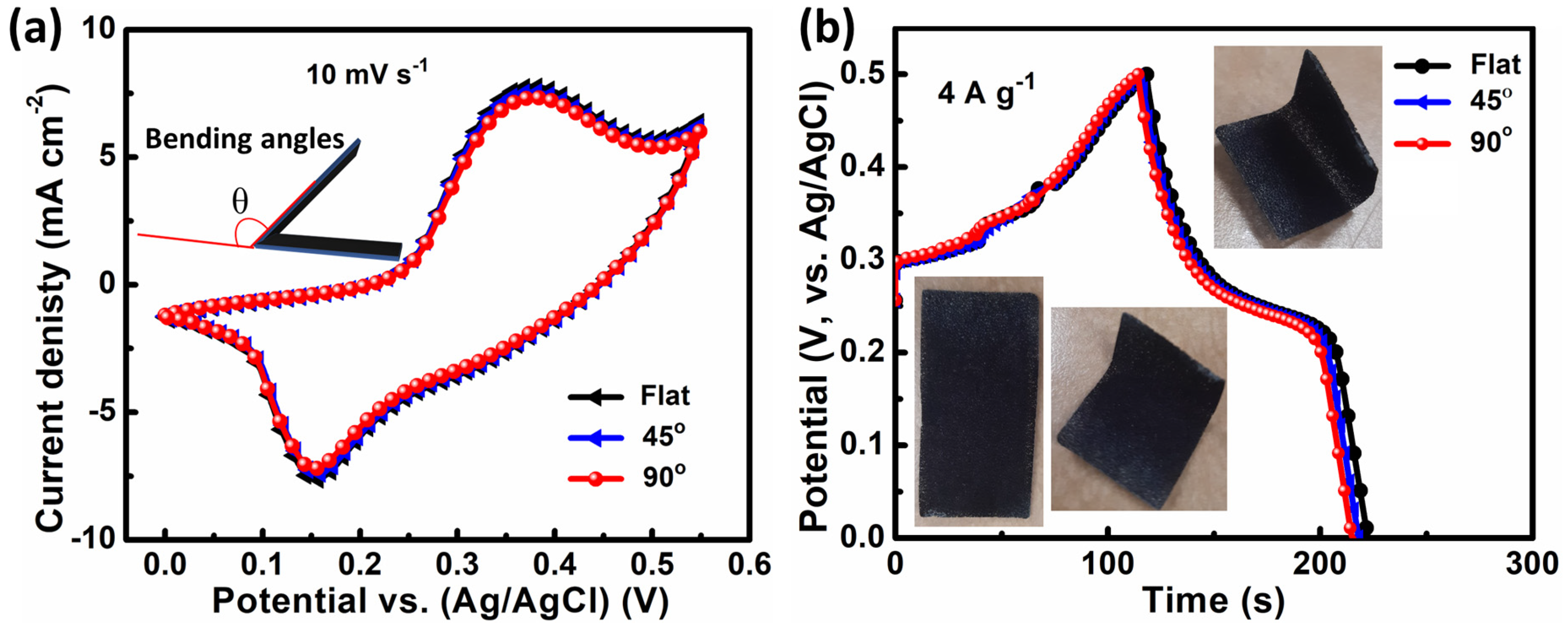 Nanomaterials 13 01125 g006