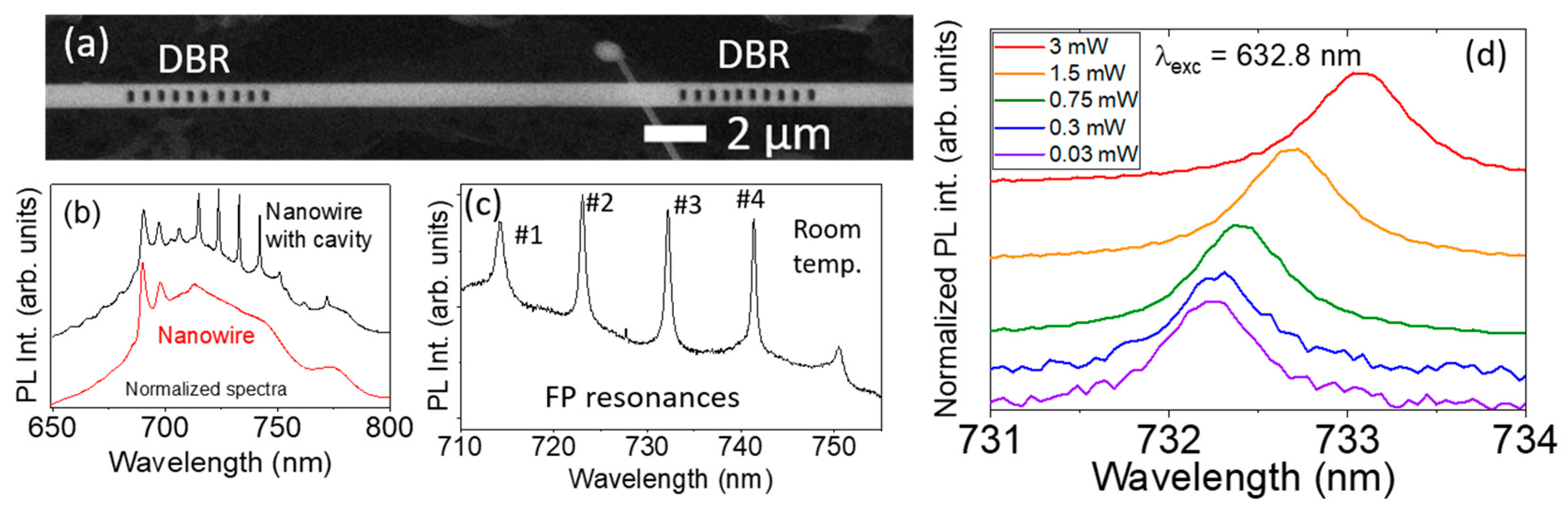 Nanomaterials 13 01126 g004