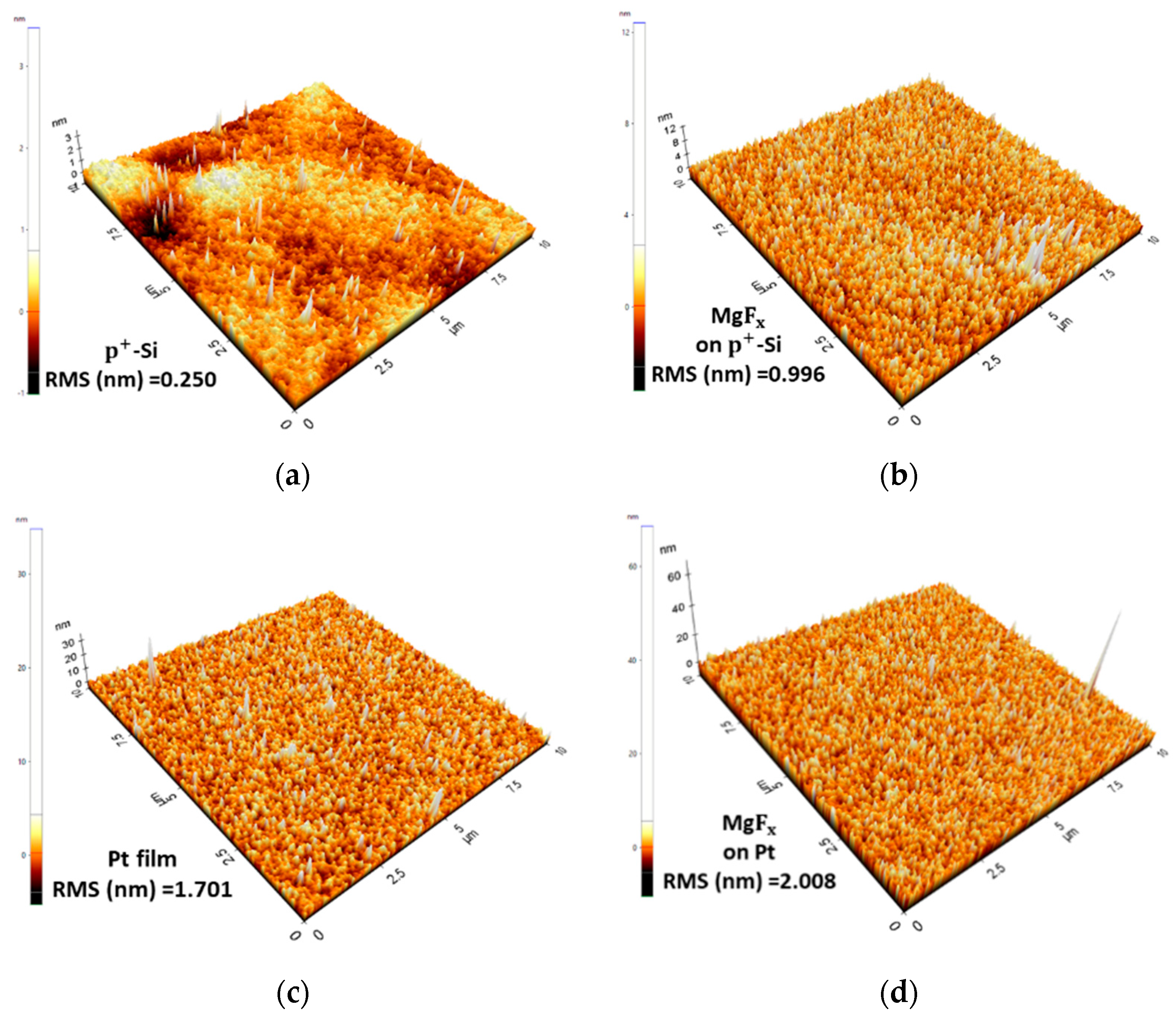 Nanomaterials 13 01127 g005