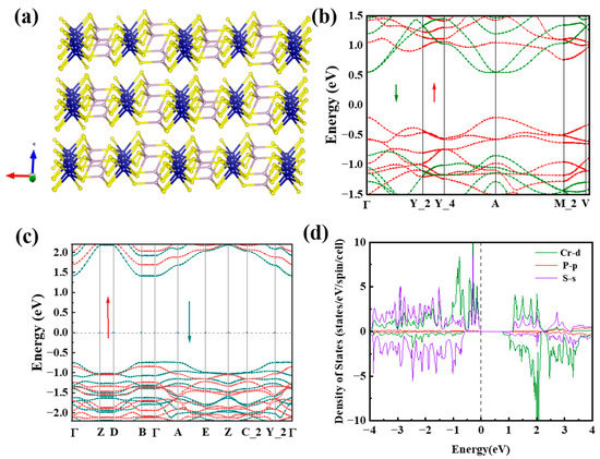 CrPS4 Nanoflakes as Stable Direct-Band-Gap 2D Materials for