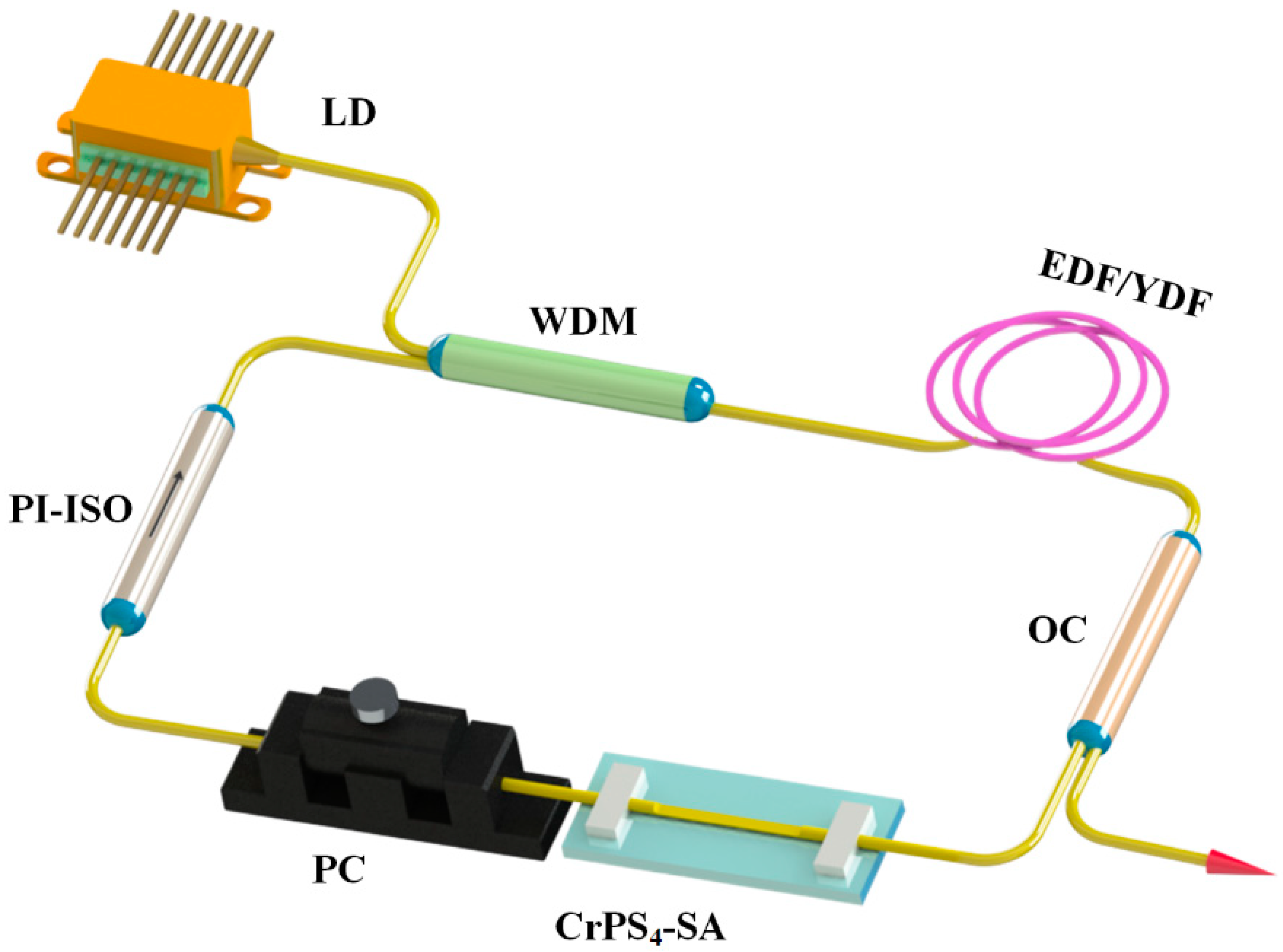 Nanomaterials 13 01128 g005