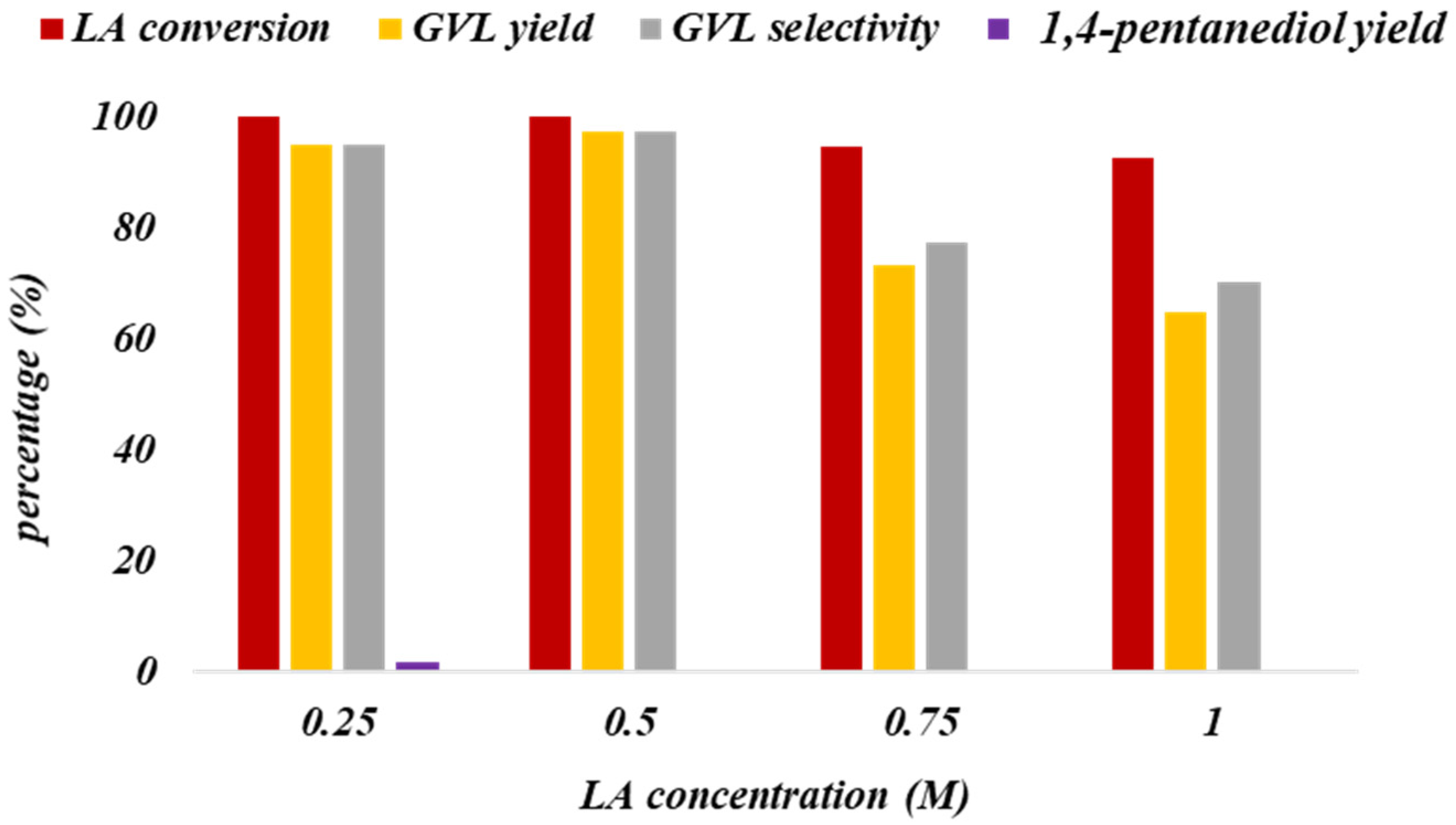 Nanomaterials 13 01129 g007