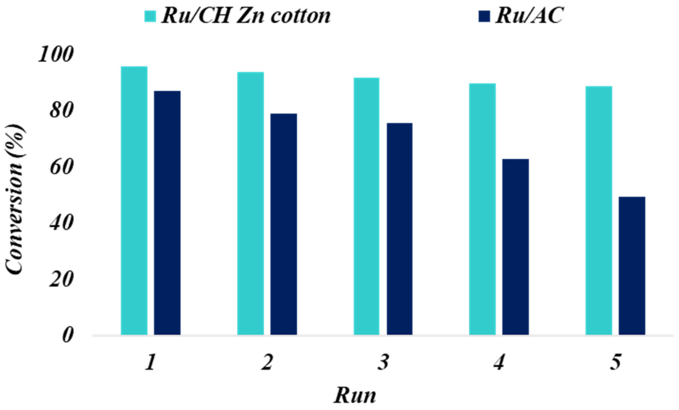 Nanomaterials 13 01129 g008