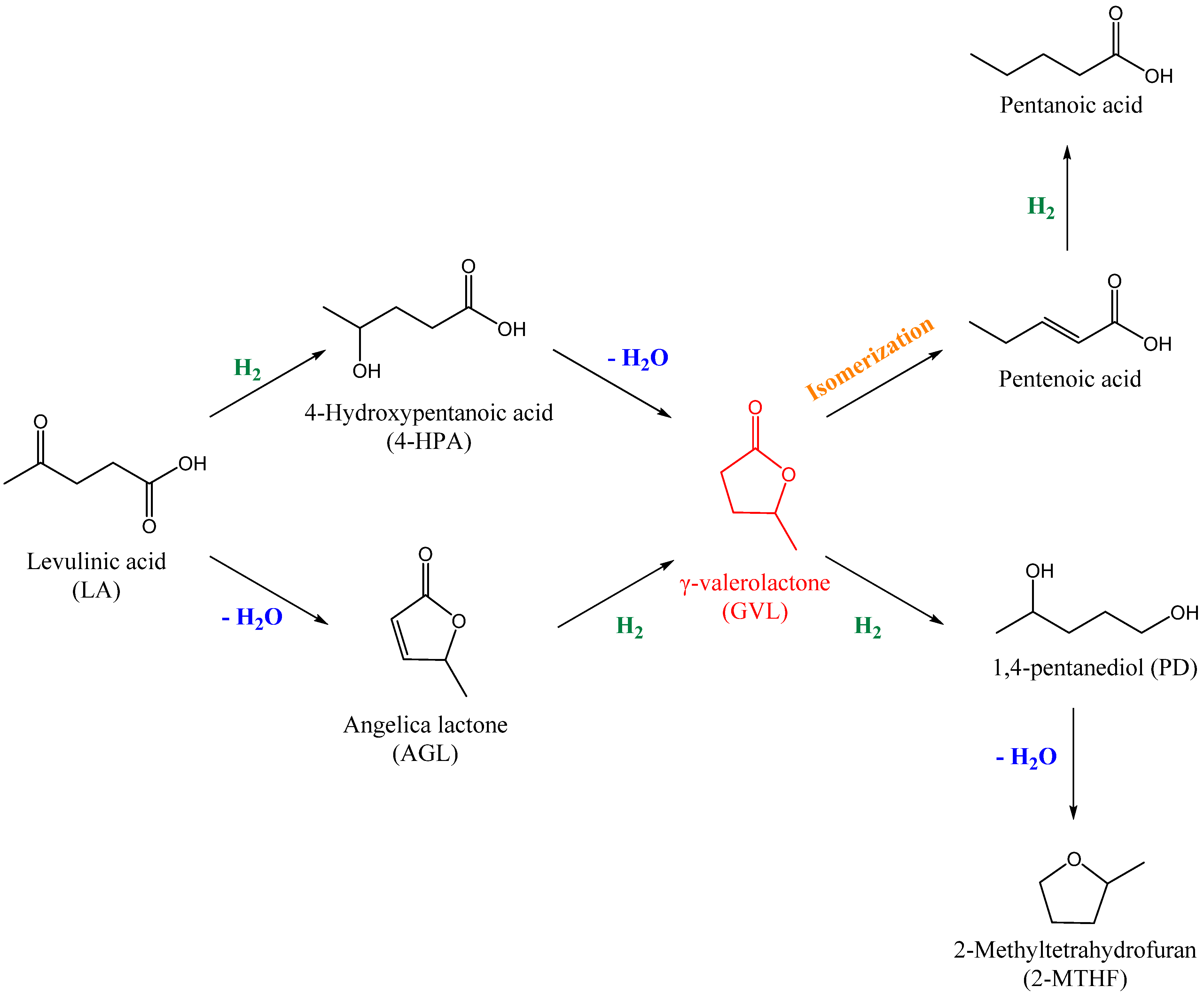 Nanomaterials 13 01129 sch001