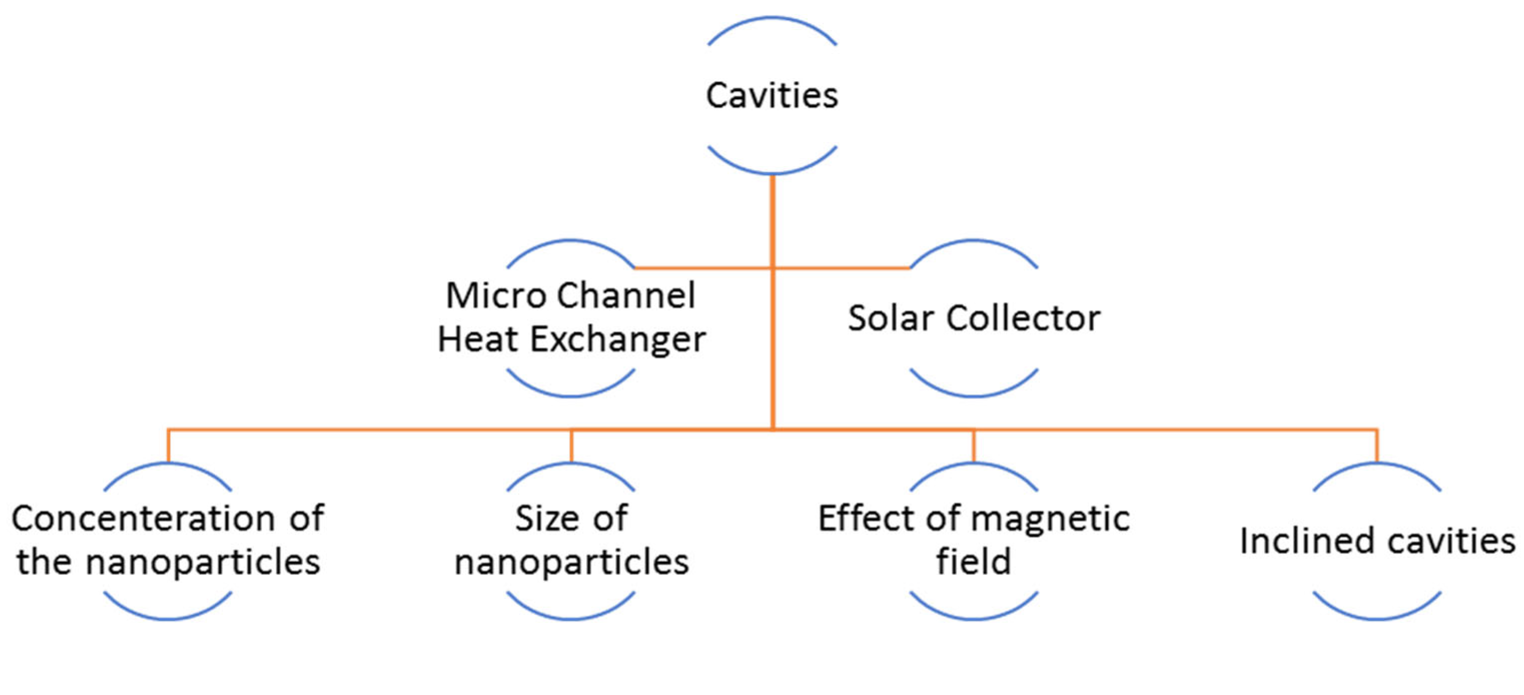 Nanomaterials 13 01131 g001 Nanomaterials 13 01131 g001