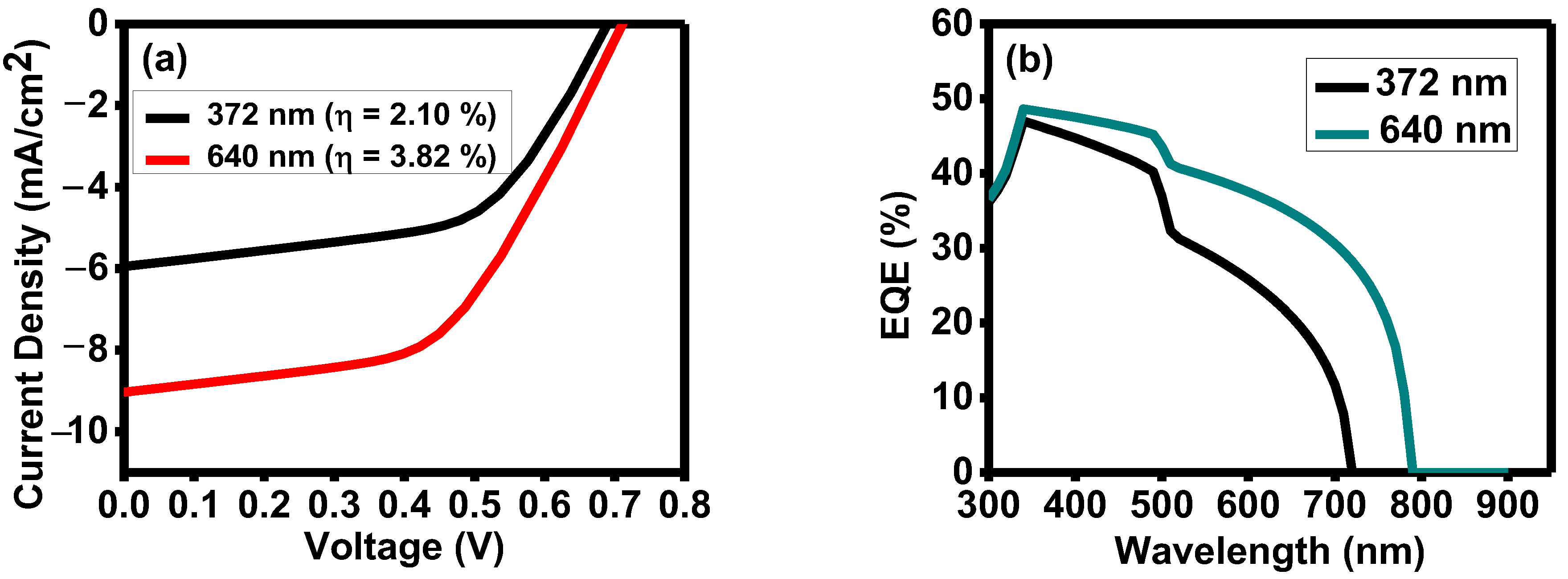 Nanomaterials 13 01135 g005 Nanomaterials 13 01135 g005