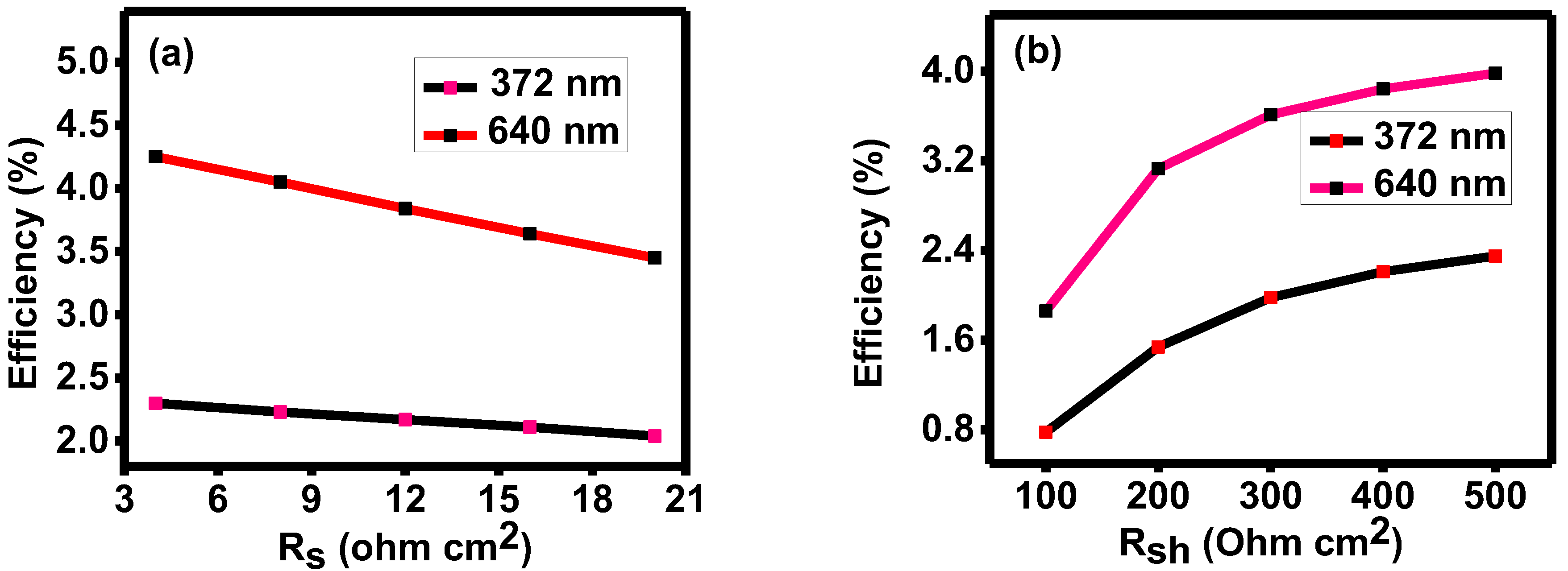 Nanomaterials 13 01135 g006 Nanomaterials 13 01135 g006