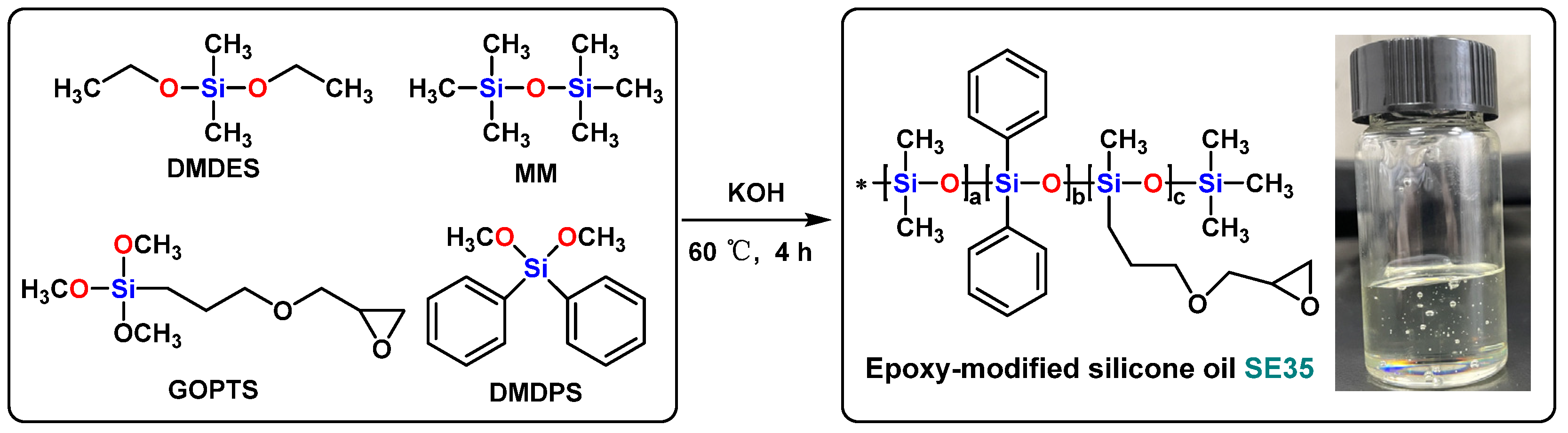 Nanomaterials Free FullText Design and Synthesis of Functional