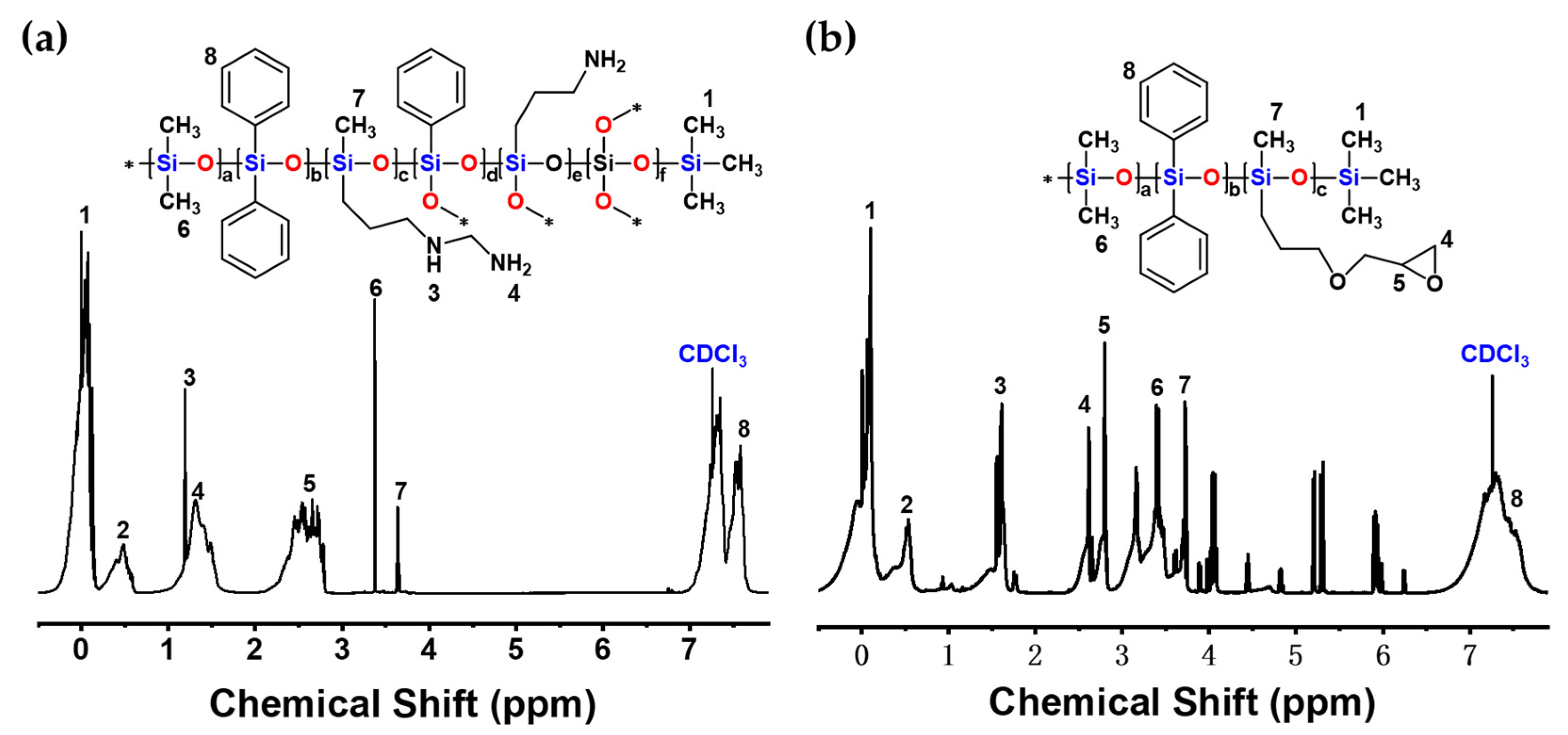 Nanomaterials 13 01137 g006 Nanomaterials 13 01137 g006