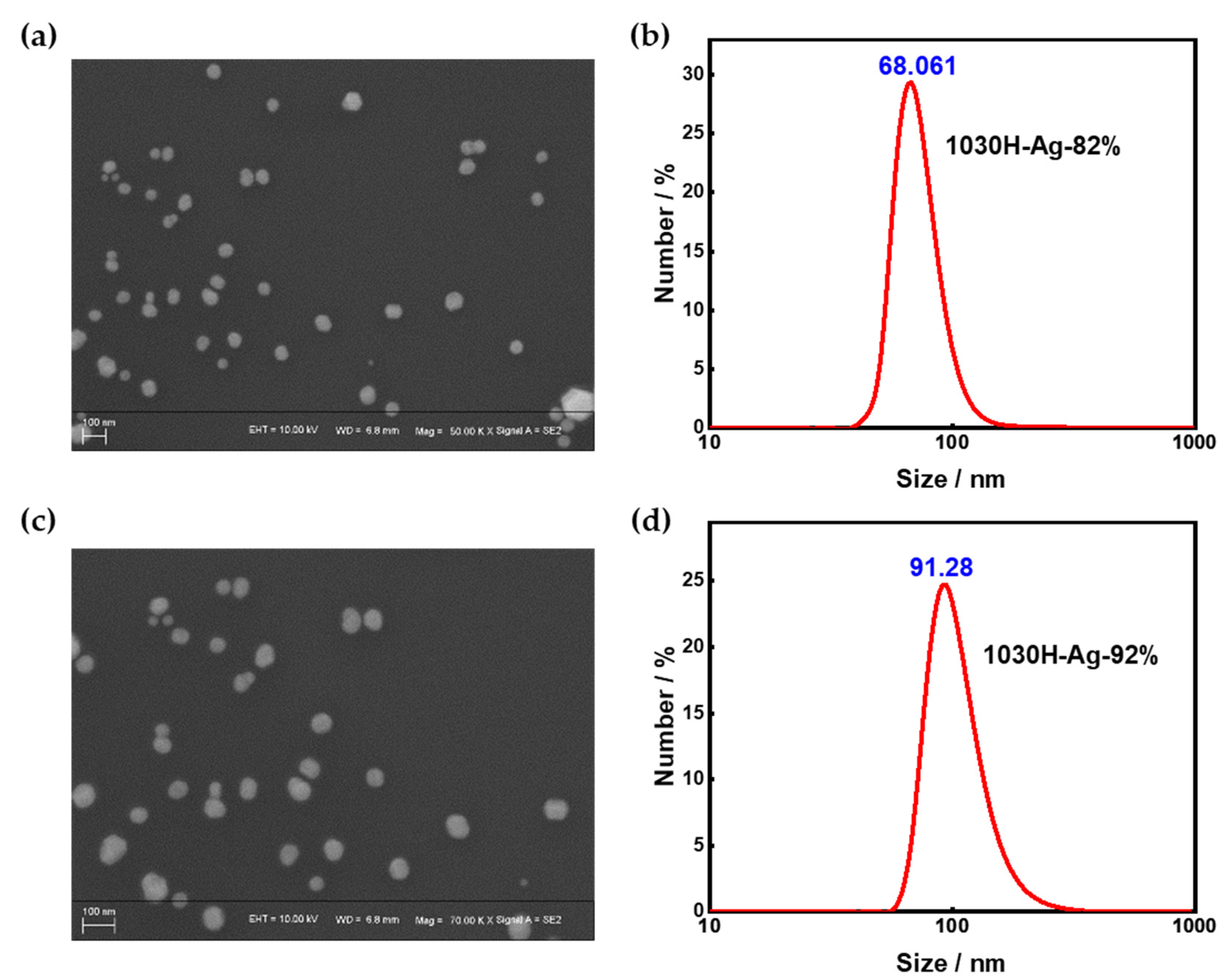 Nanomaterials 13 01137 g007 Nanomaterials 13 01137 g007