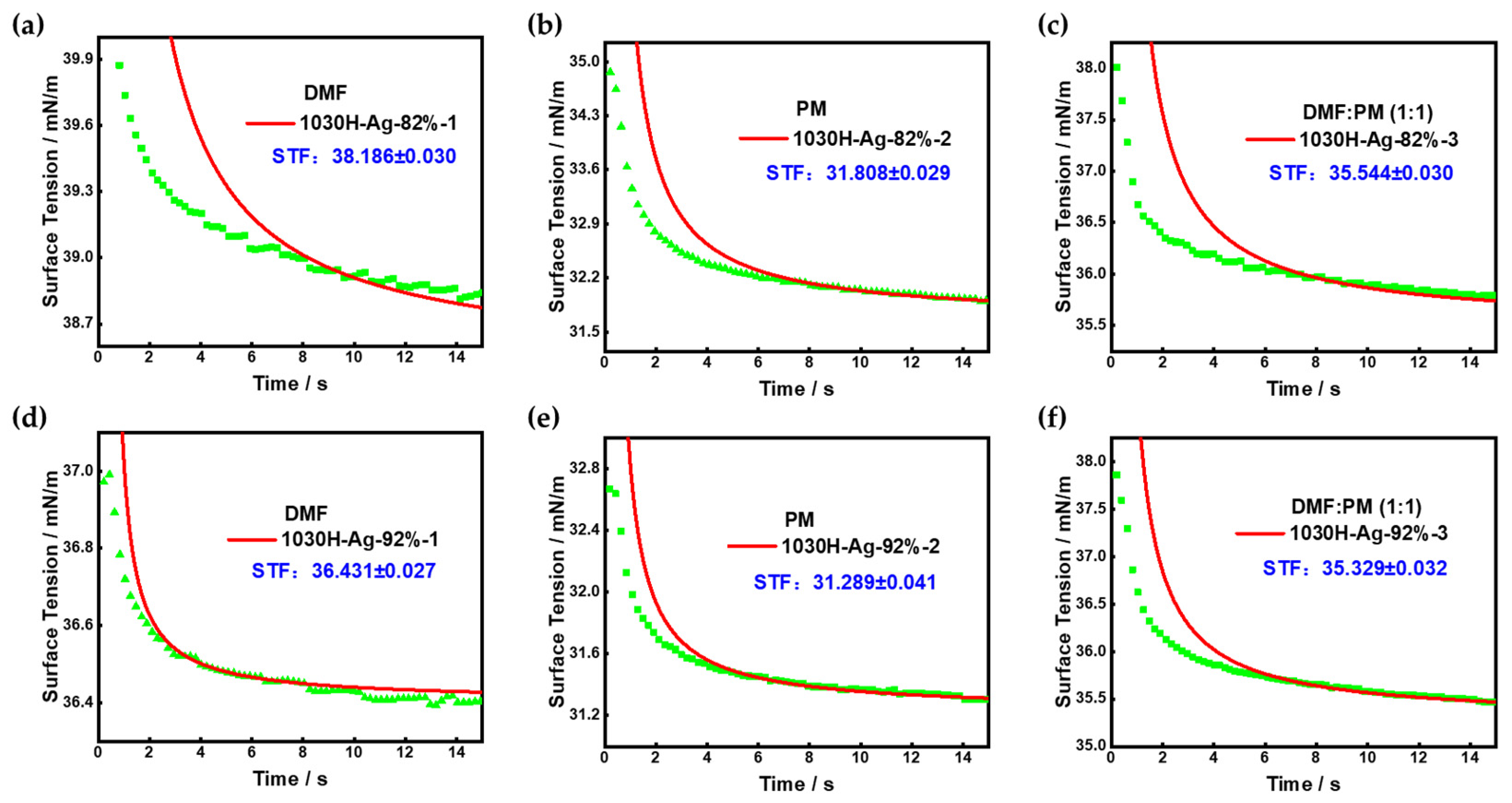 Nanomaterials 13 01137 g010 Nanomaterials 13 01137 g010