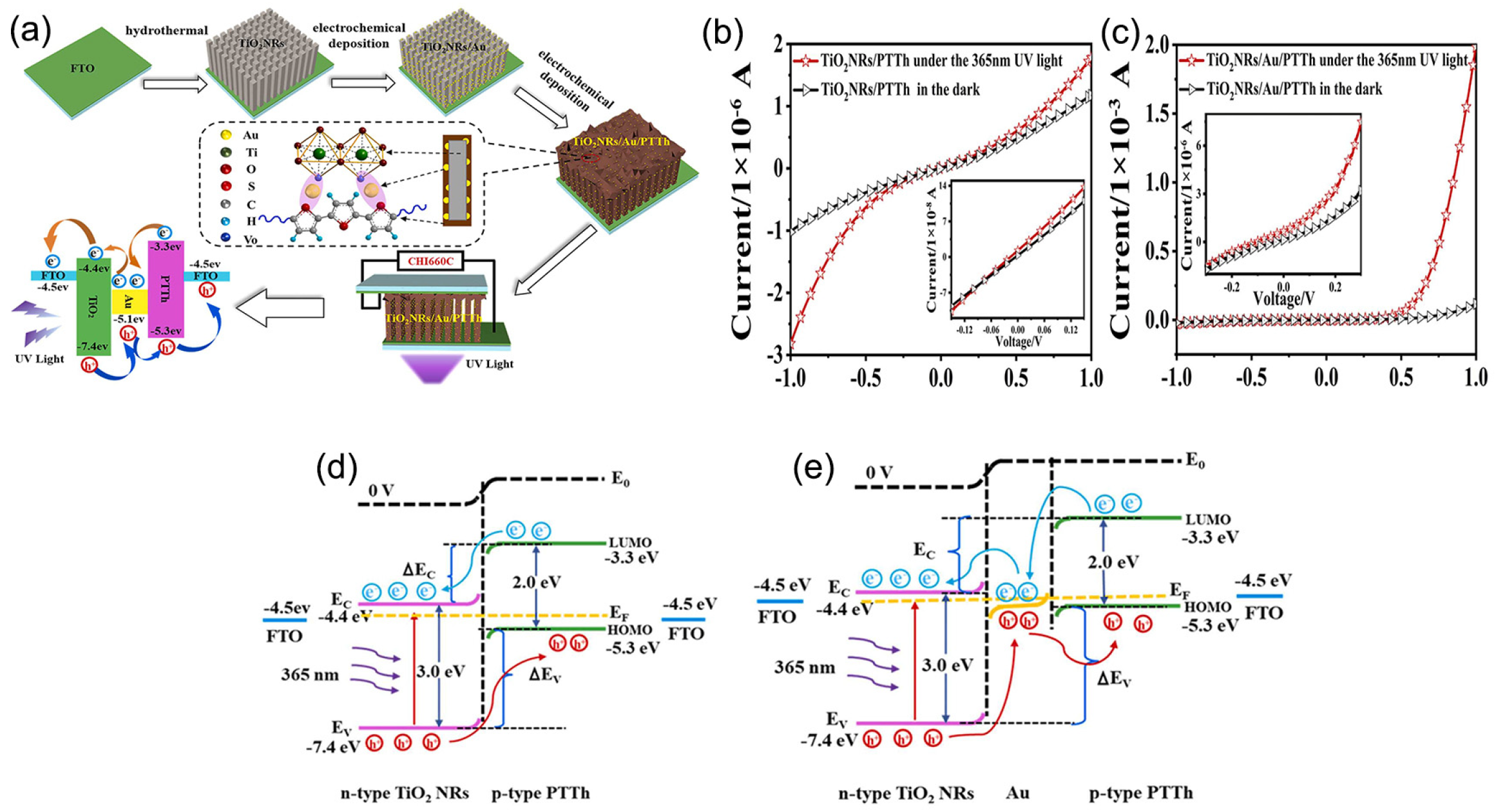 Nanomaterials 13 01141 g002
