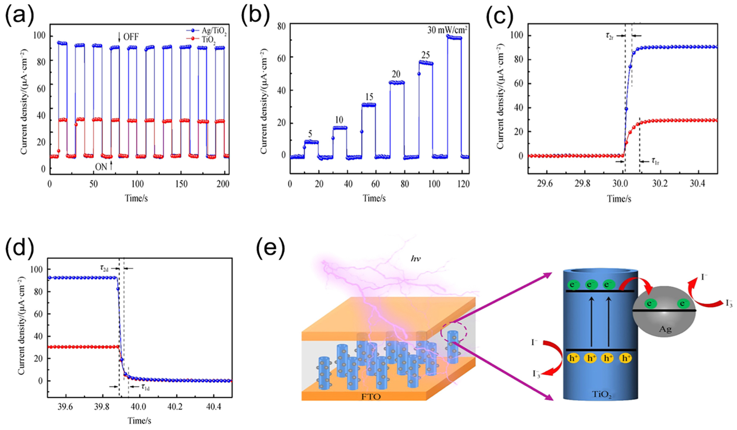 Nanomaterials 13 01141 g003