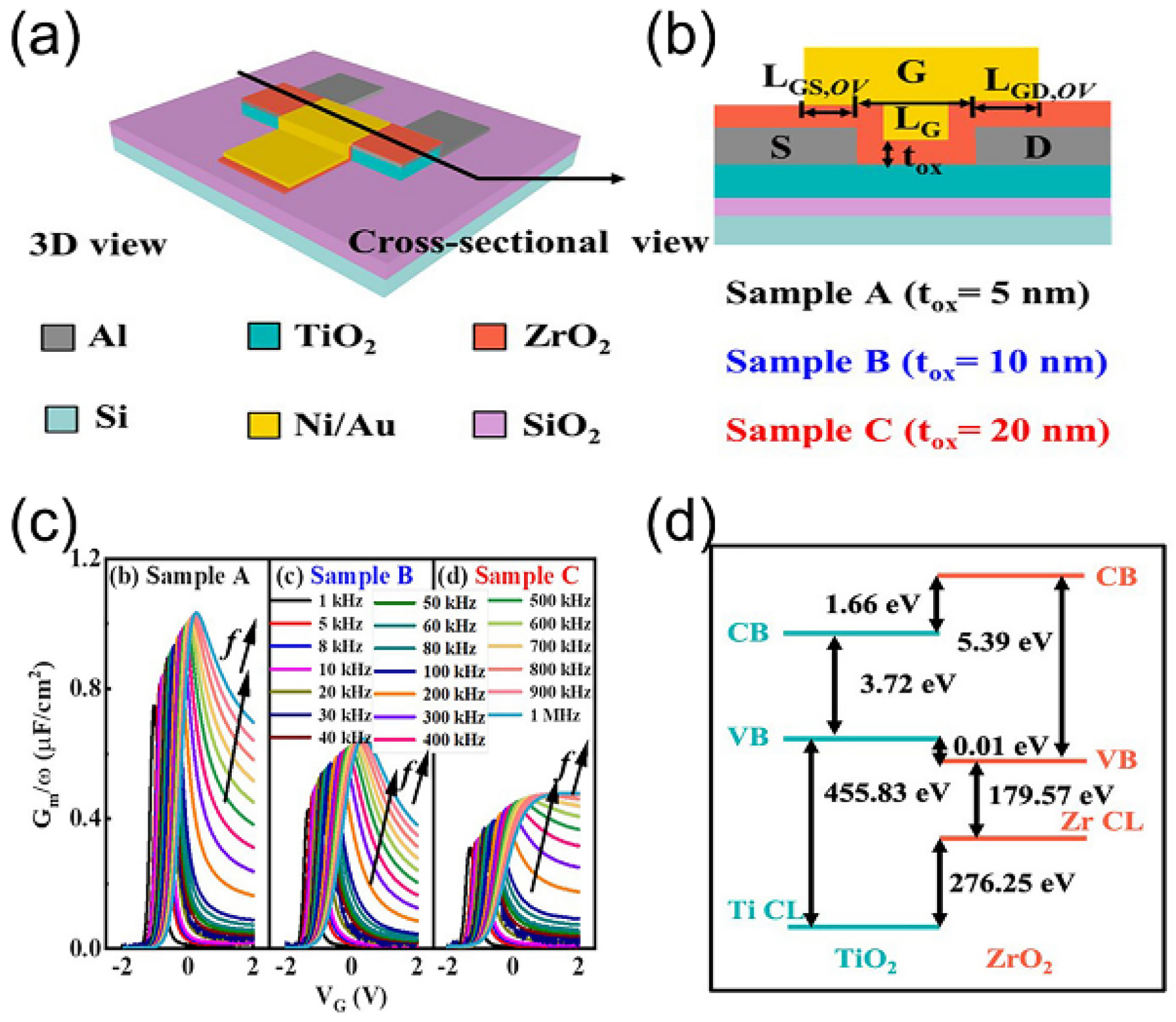 Nanomaterials 13 01141 g009