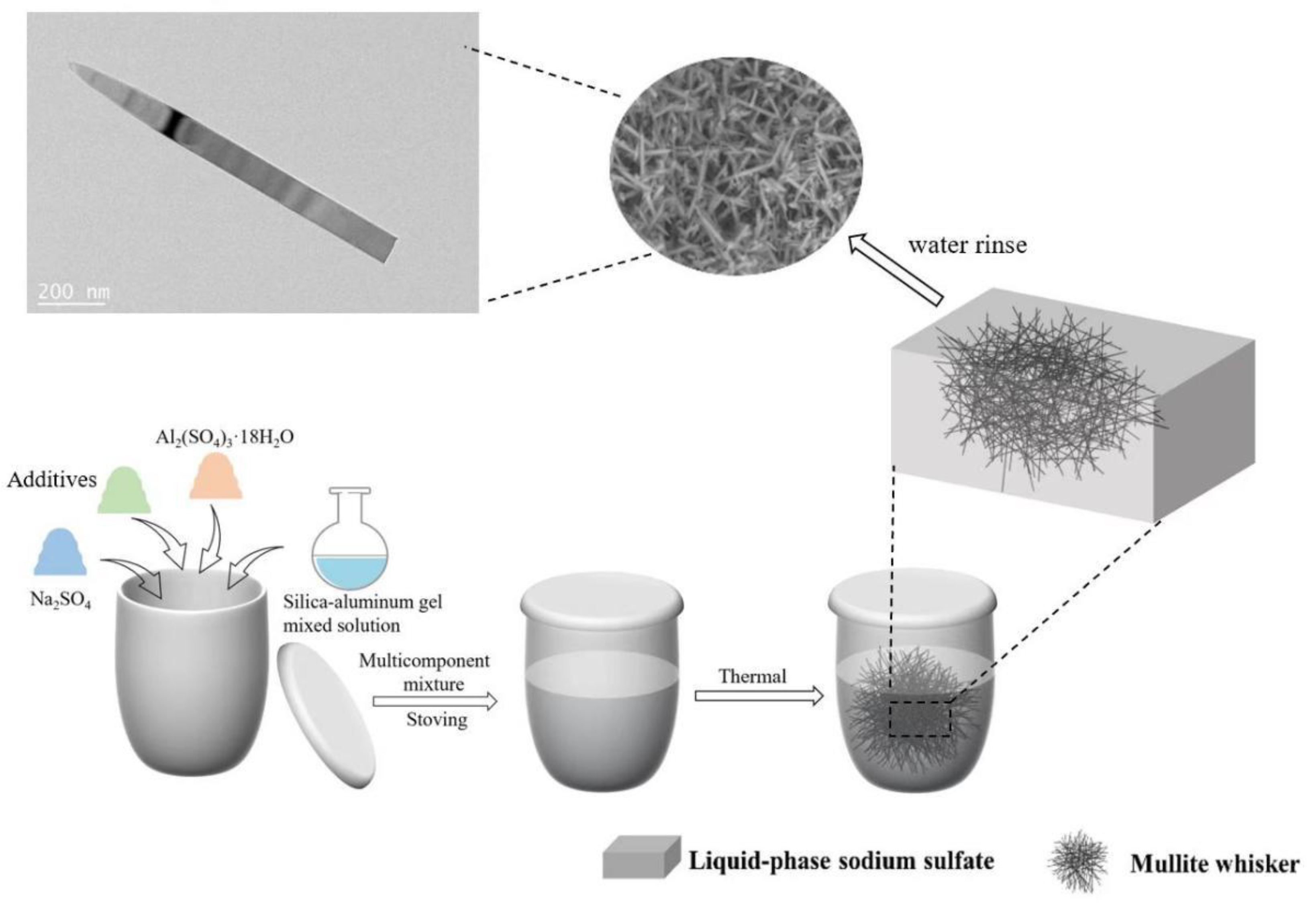 Nanomaterials 13 01143 g001 Nanomaterials 13 01143 g001