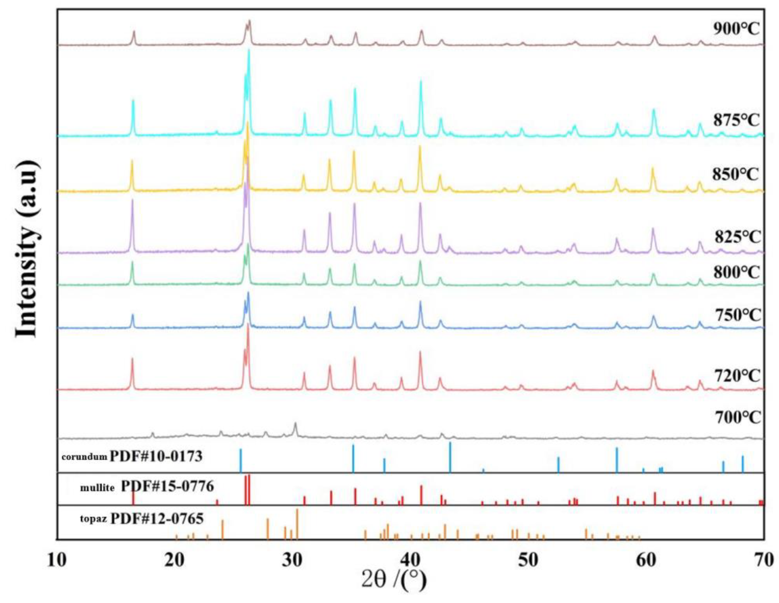 Nanomaterials 13 01143 g006 Nanomaterials 13 01143 g006