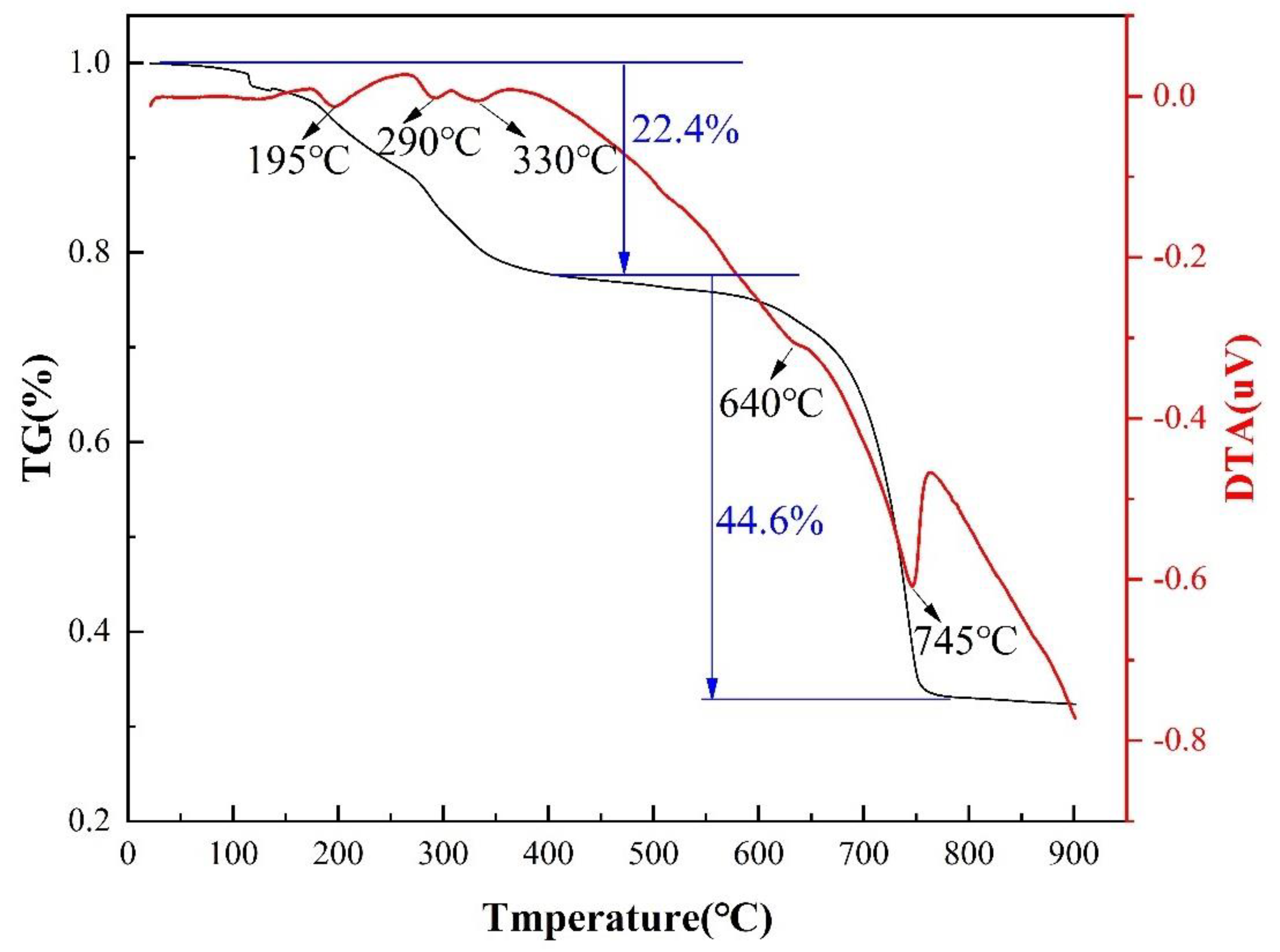 Nanomaterials 13 01143 g010 Nanomaterials 13 01143 g010