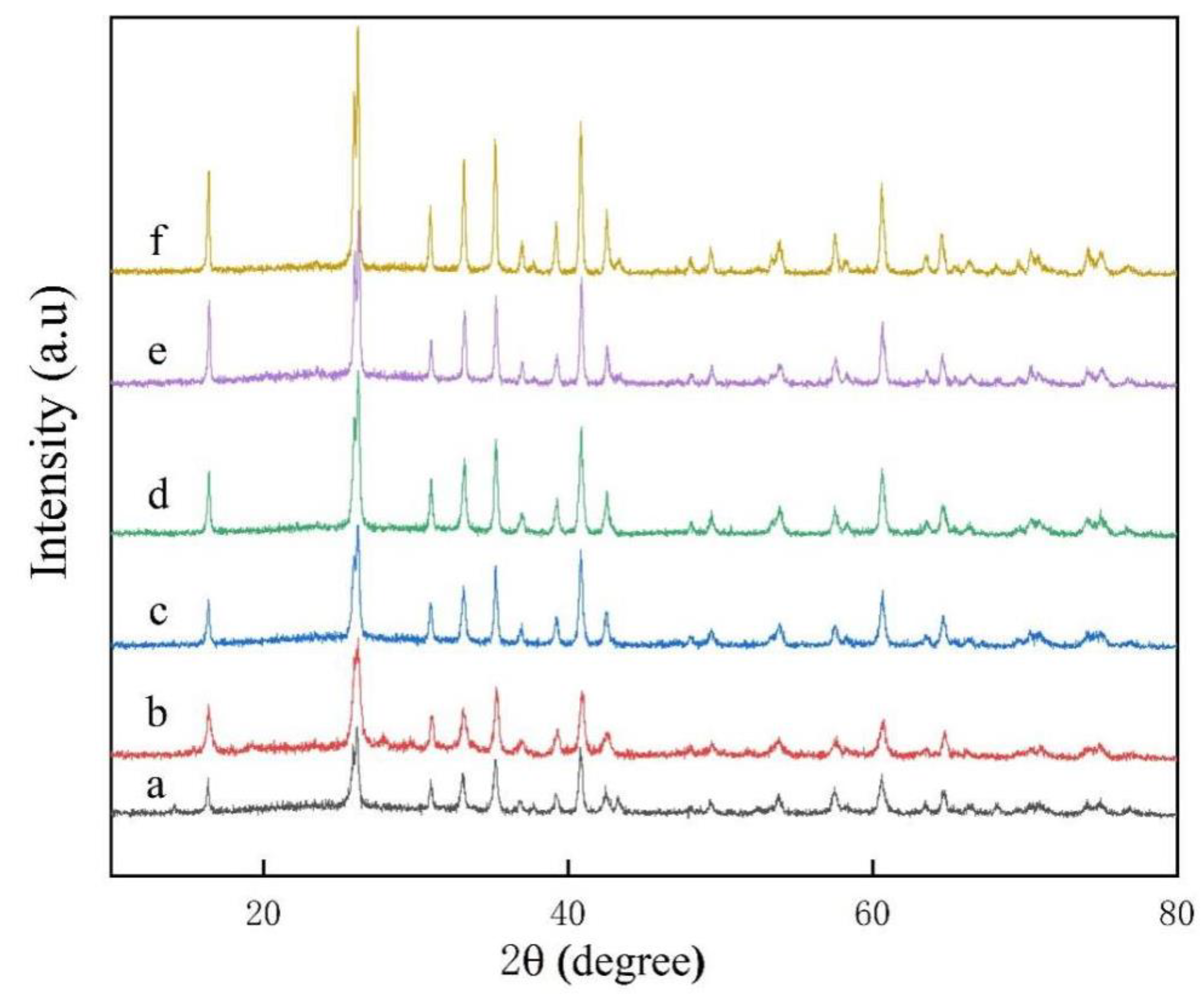 Nanomaterials 13 01143 g012 Nanomaterials 13 01143 g012