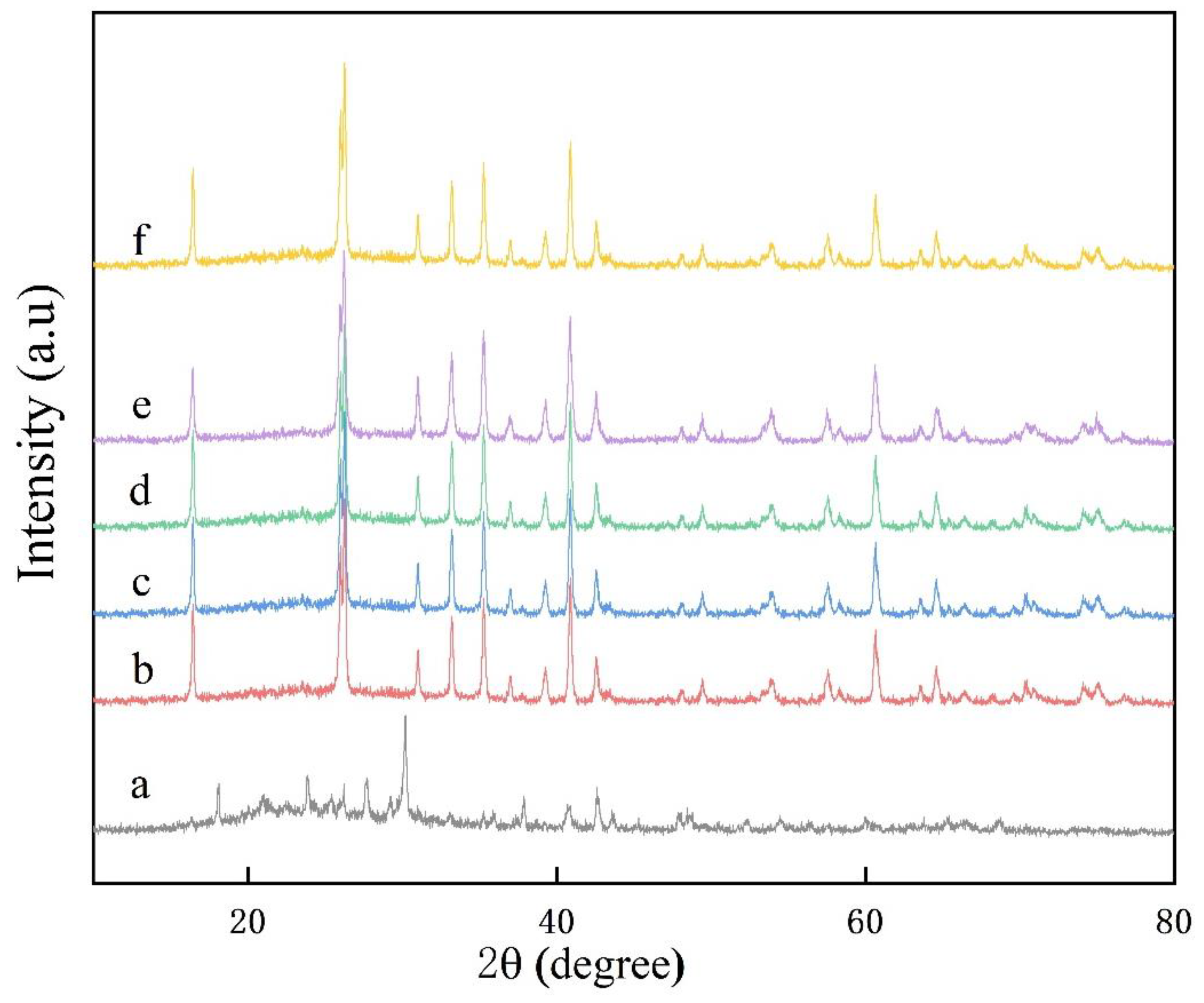 Nanomaterials 13 01143 g016 Nanomaterials 13 01143 g016