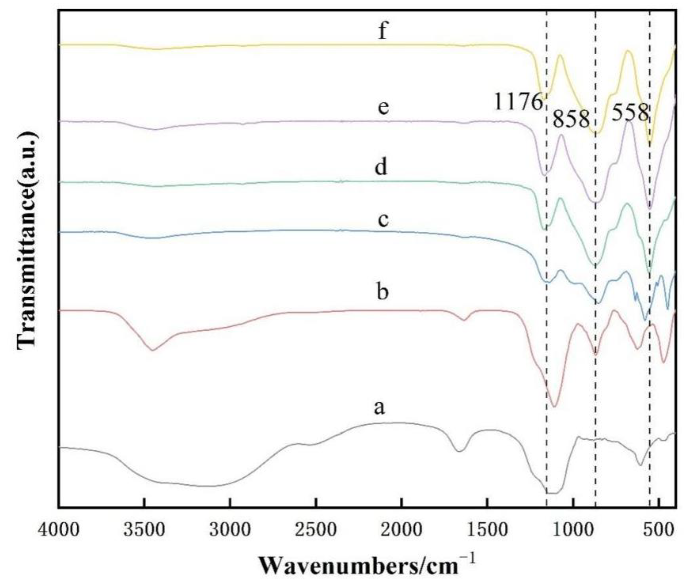 Nanomaterials 13 01143 g019 Nanomaterials 13 01143 g019