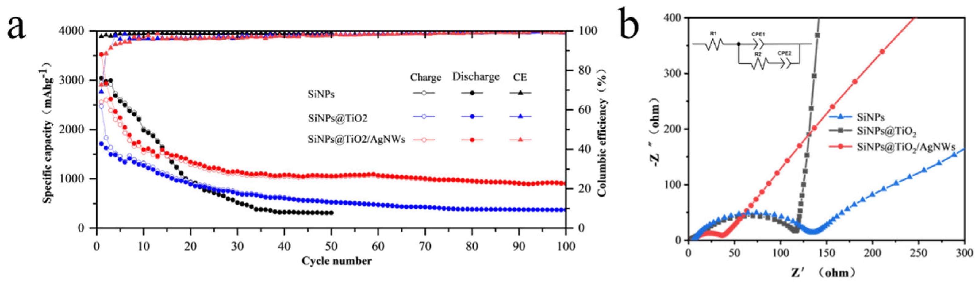 Nanomaterials 13 01144 g006