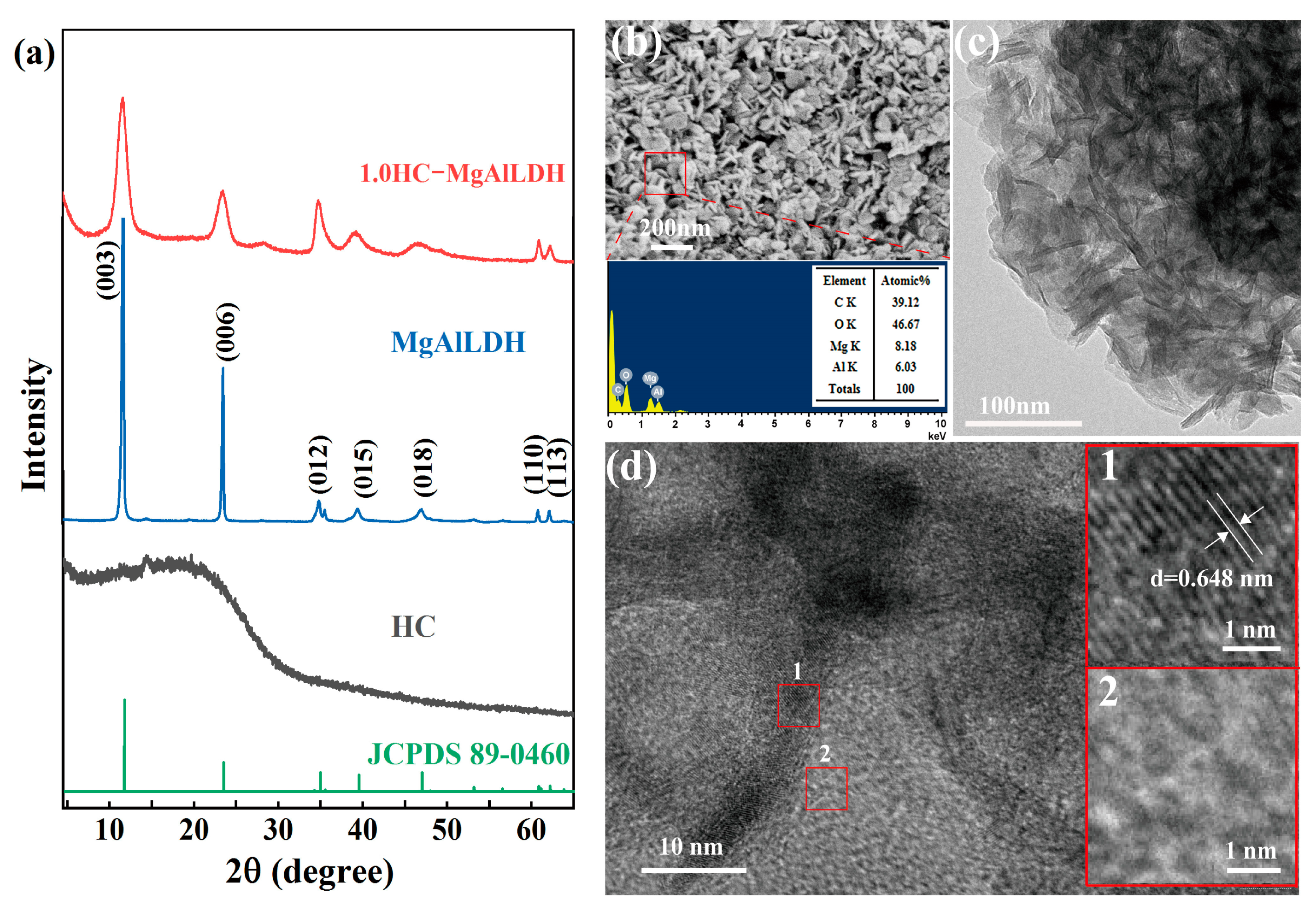 Nanomaterials 13 01145 g001