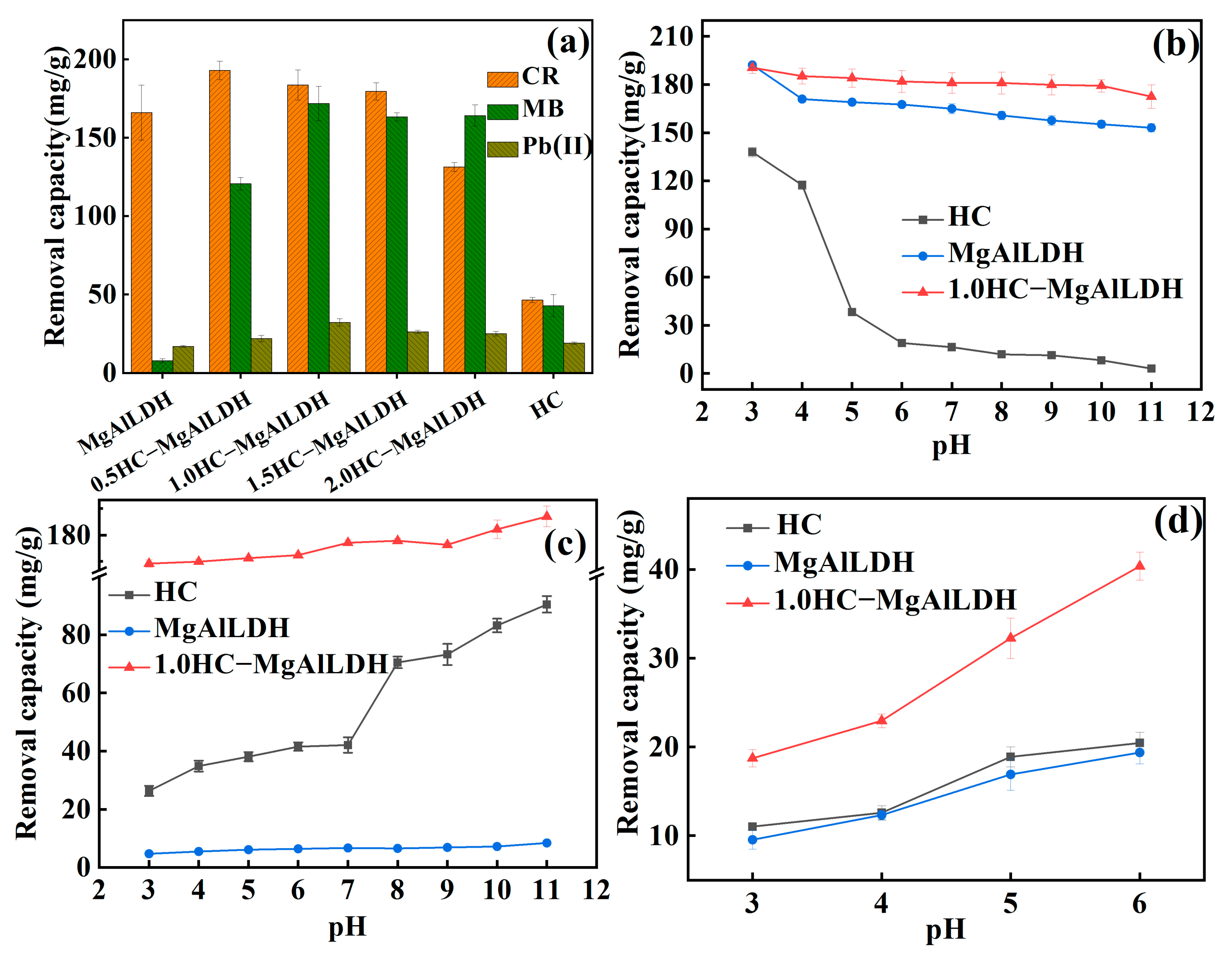 Nanomaterials 13 01145 g004