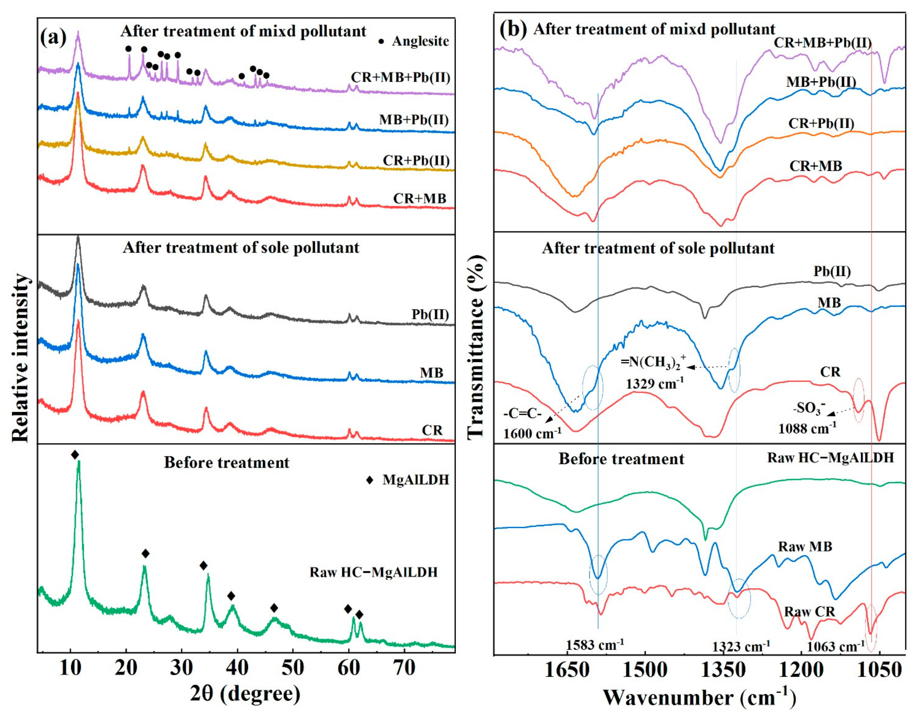 Nanomaterials 13 01145 g007
