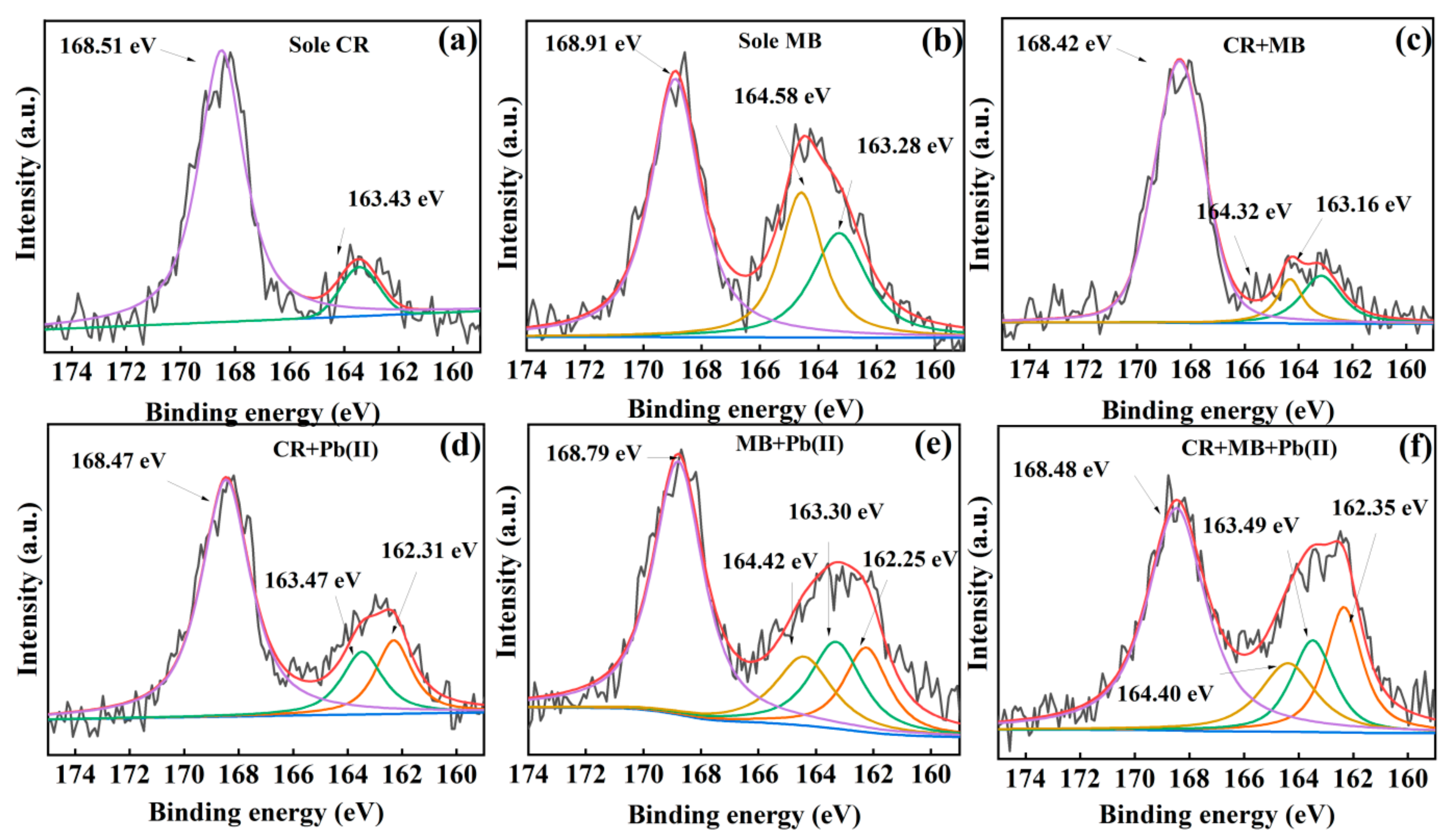 Nanomaterials 13 01145 g009