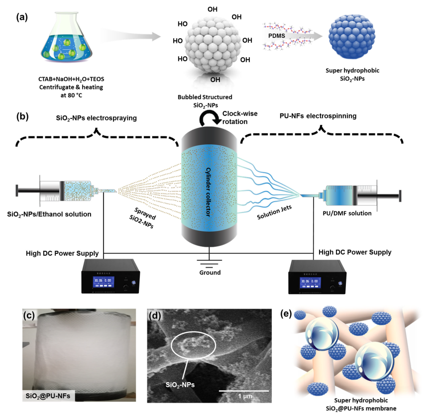 Nanomaterials 13 01146 g001 Nanomaterials 13 01146 g001