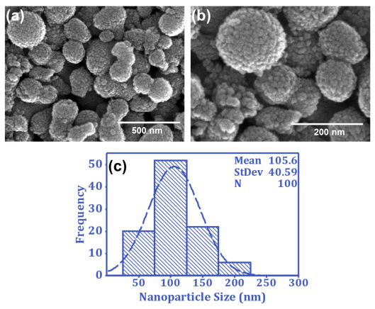 Nanomaterials 13 01146 g002 Nanomaterials 13 01146 g002