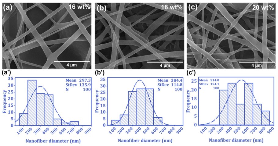 Nanomaterials 13 01146 g003 Nanomaterials 13 01146 g003