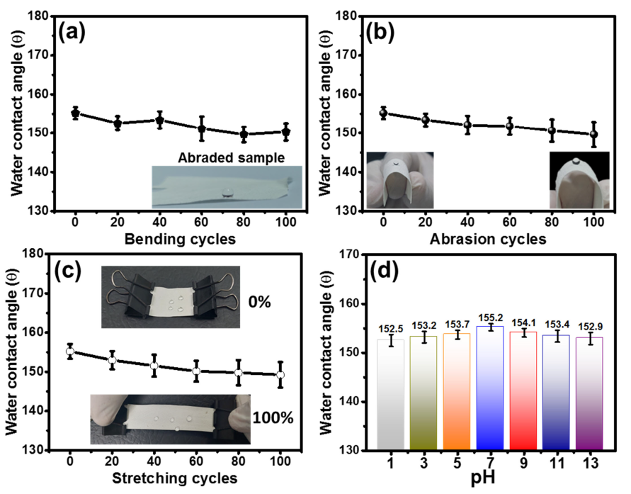 Nanomaterials 13 01146 g006 Nanomaterials 13 01146 g006