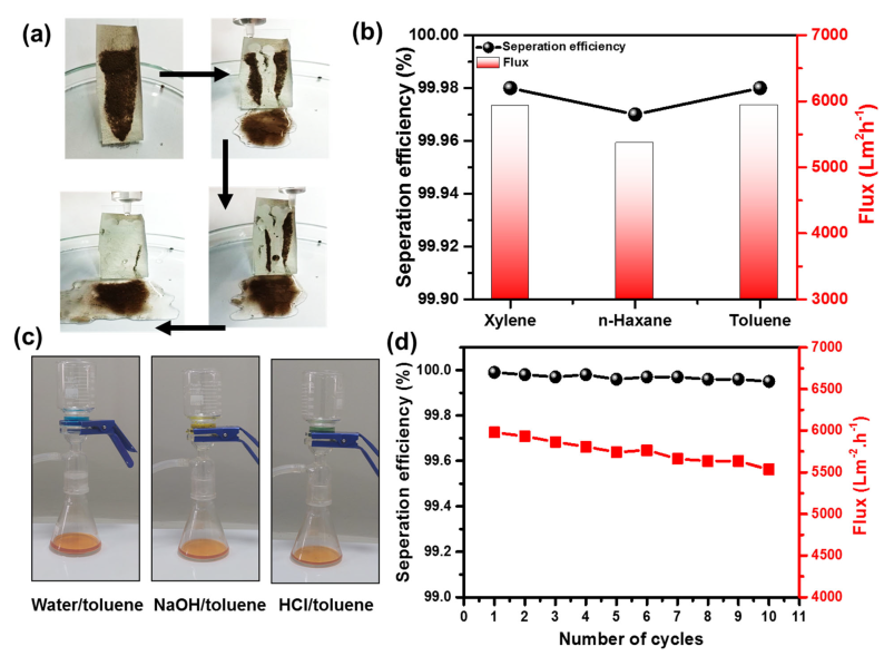 Nanomaterials 13 01146 g009 Nanomaterials 13 01146 g009