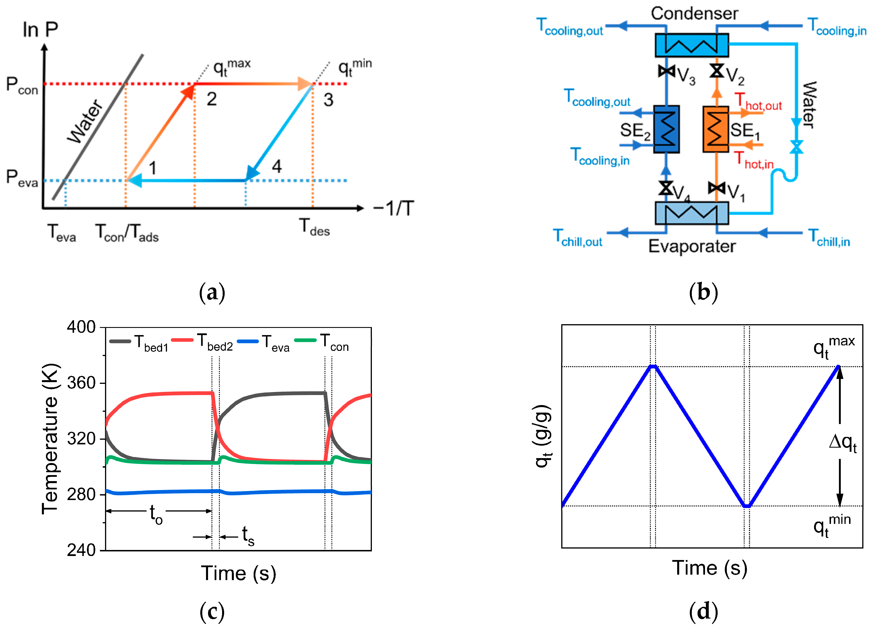 Three-Dimensional Porous Cu/Cu2+1O Nanosheet Arrays Promote