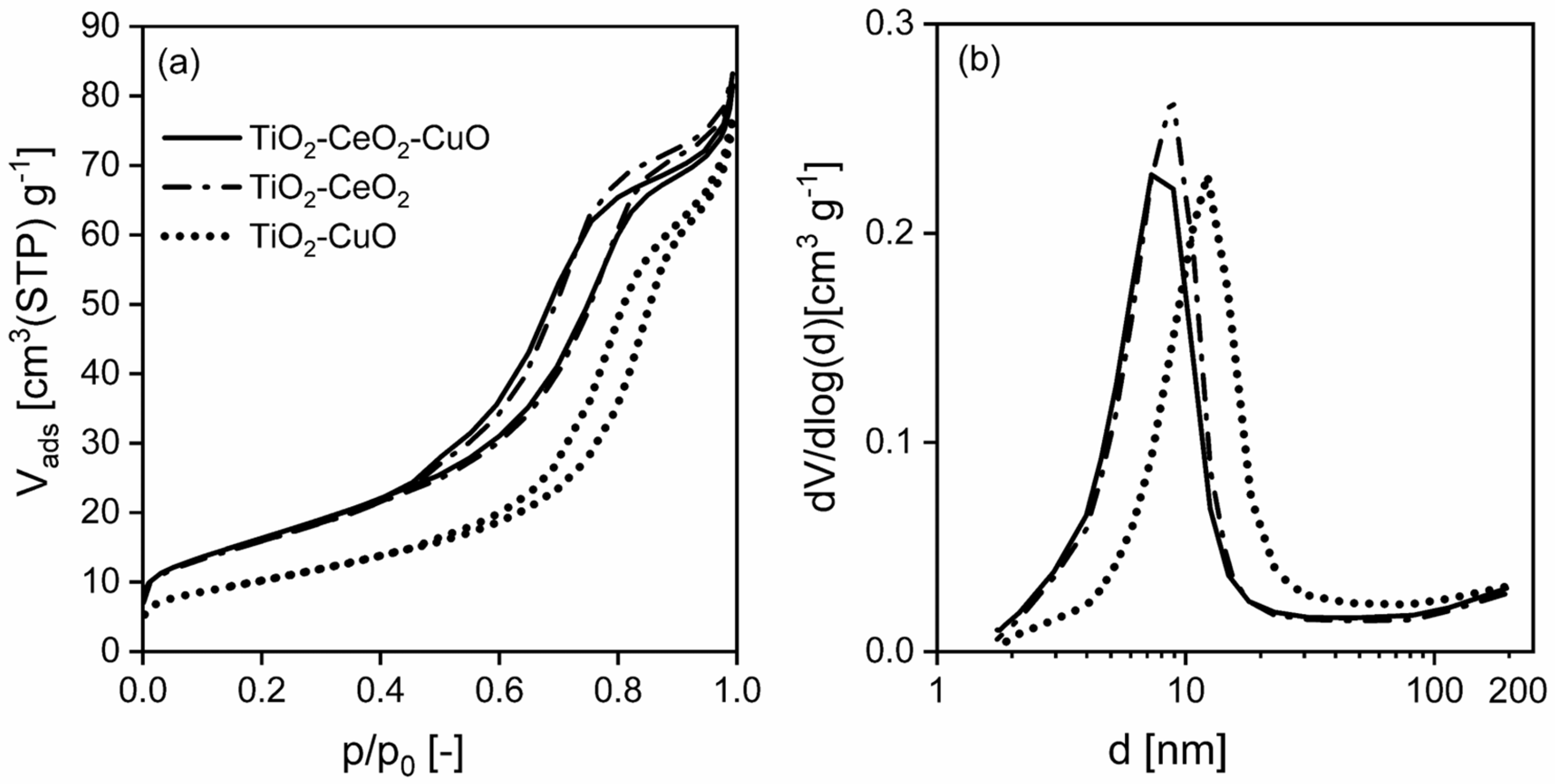 Nanomaterials 13 01148 g003 Nanomaterials 13 01148 g003