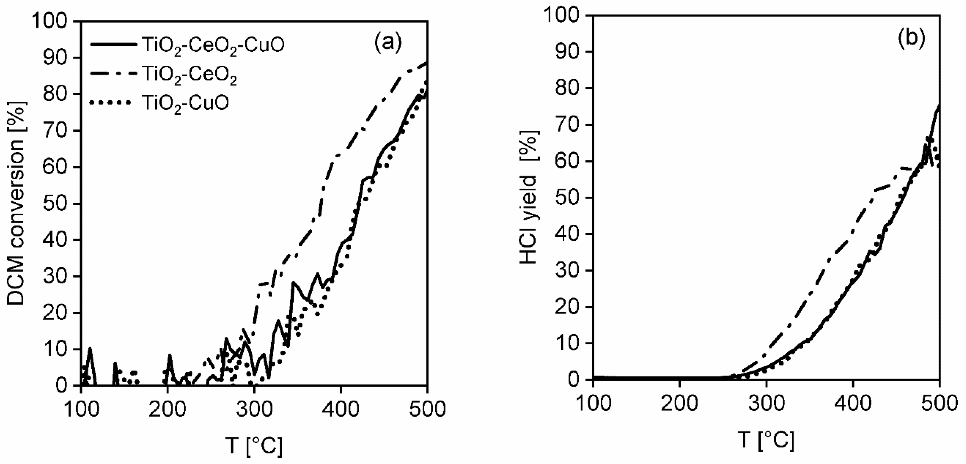 Nanomaterials 13 01148 g011 Nanomaterials 13 01148 g011