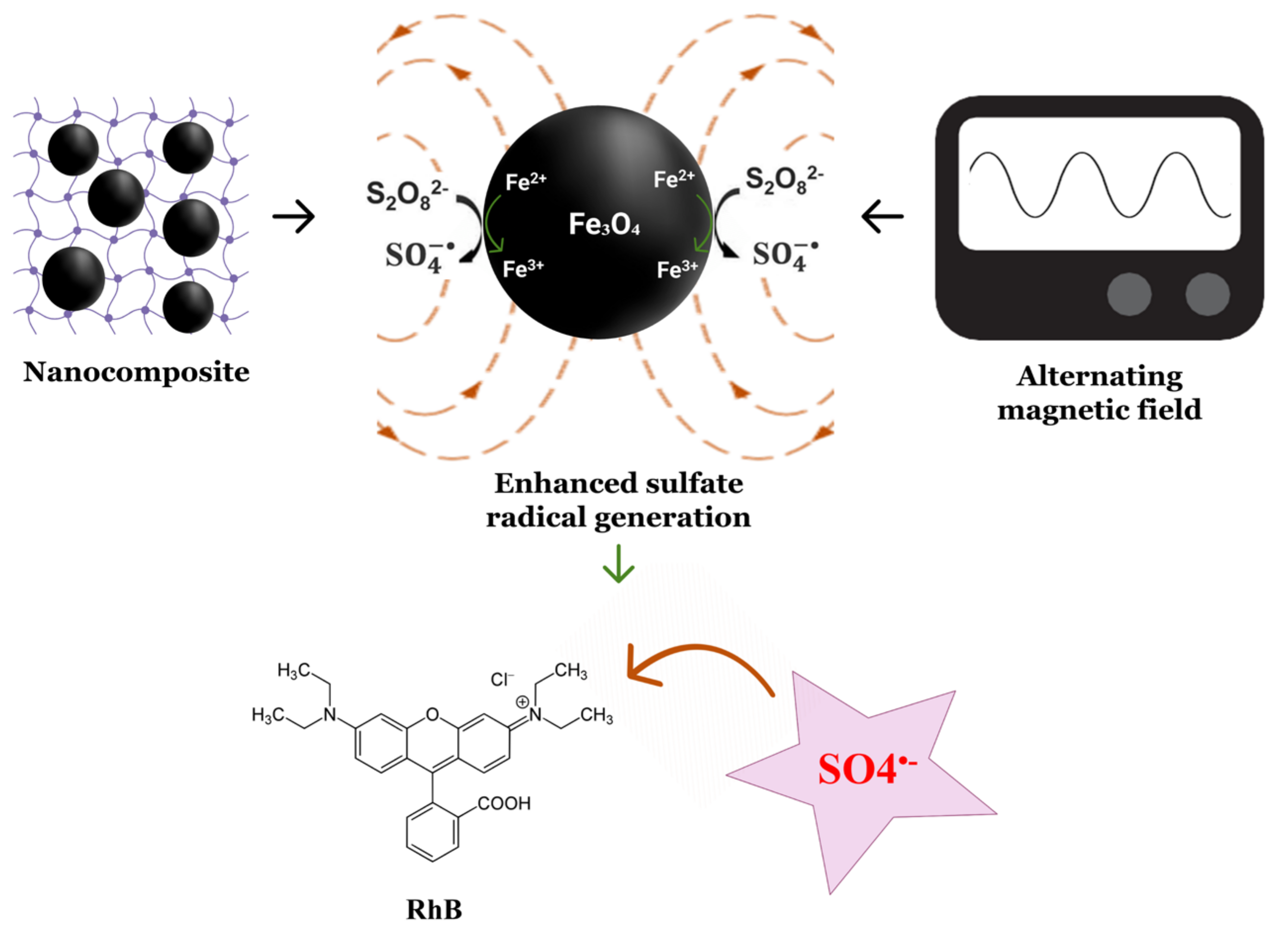 Nanomaterials 13 01151 g005