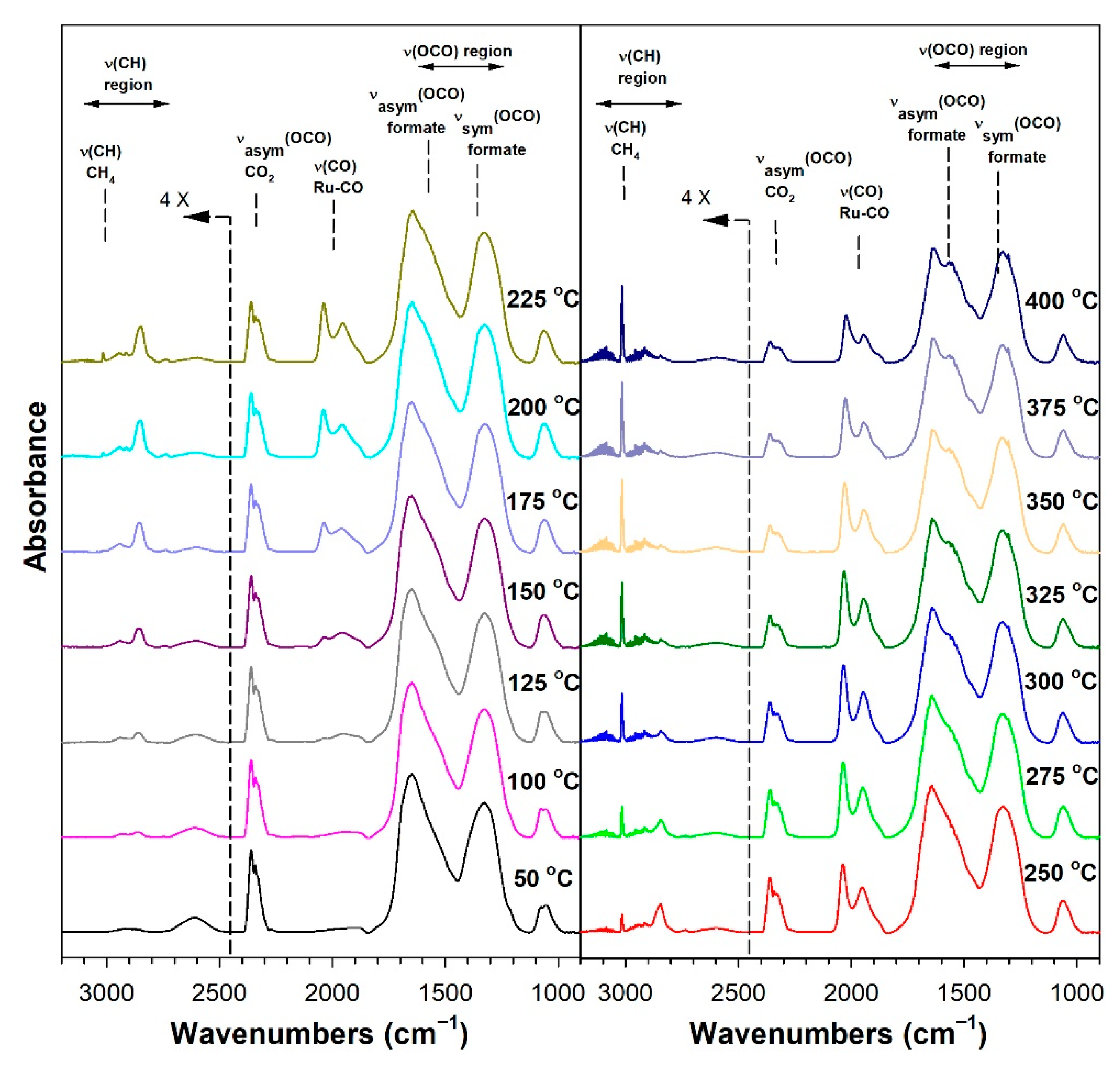 Nanomaterials 13 01155 g008 Nanomaterials 13 01155 g008