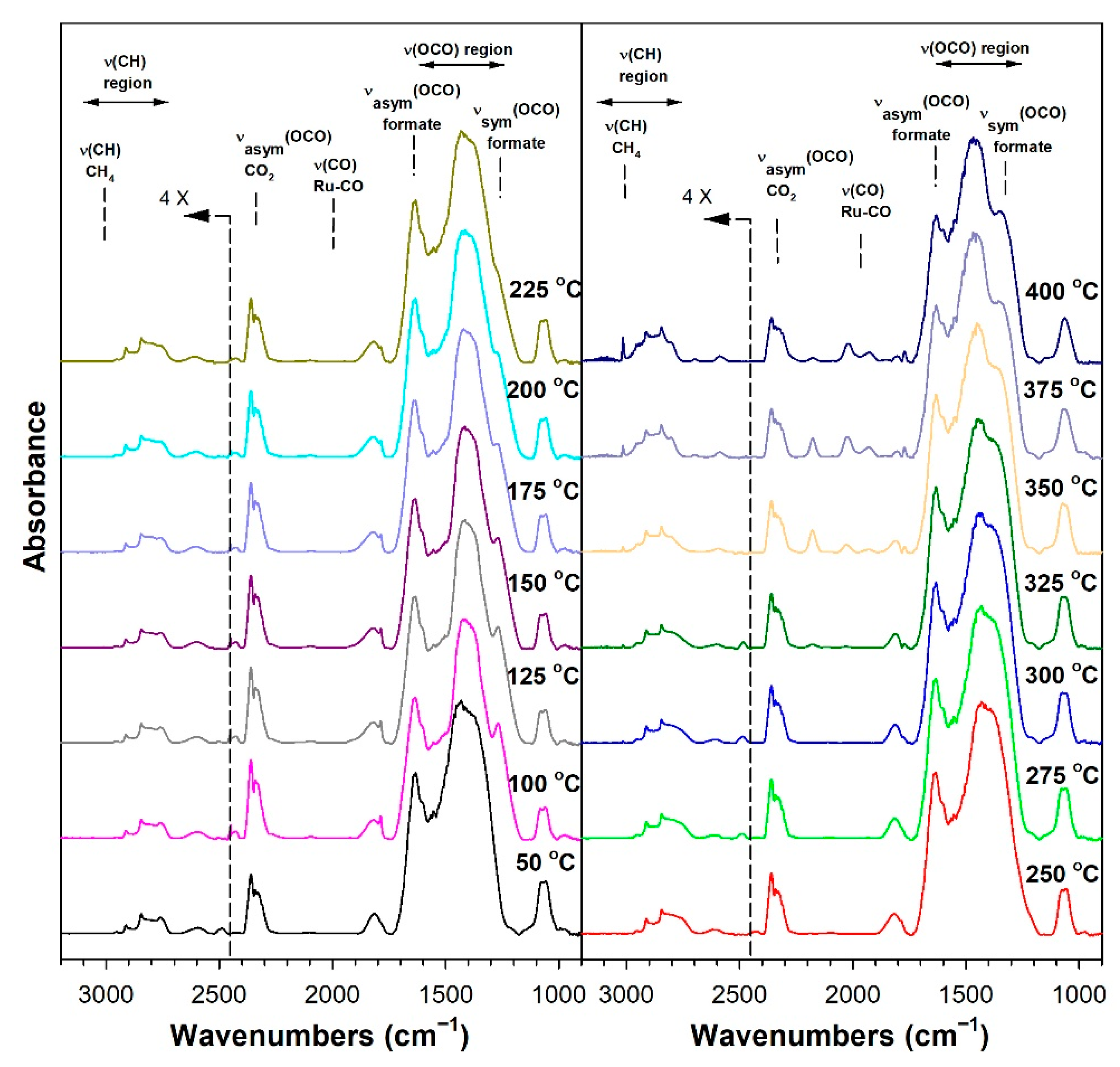 Nanomaterials 13 01155 g012 Nanomaterials 13 01155 g012