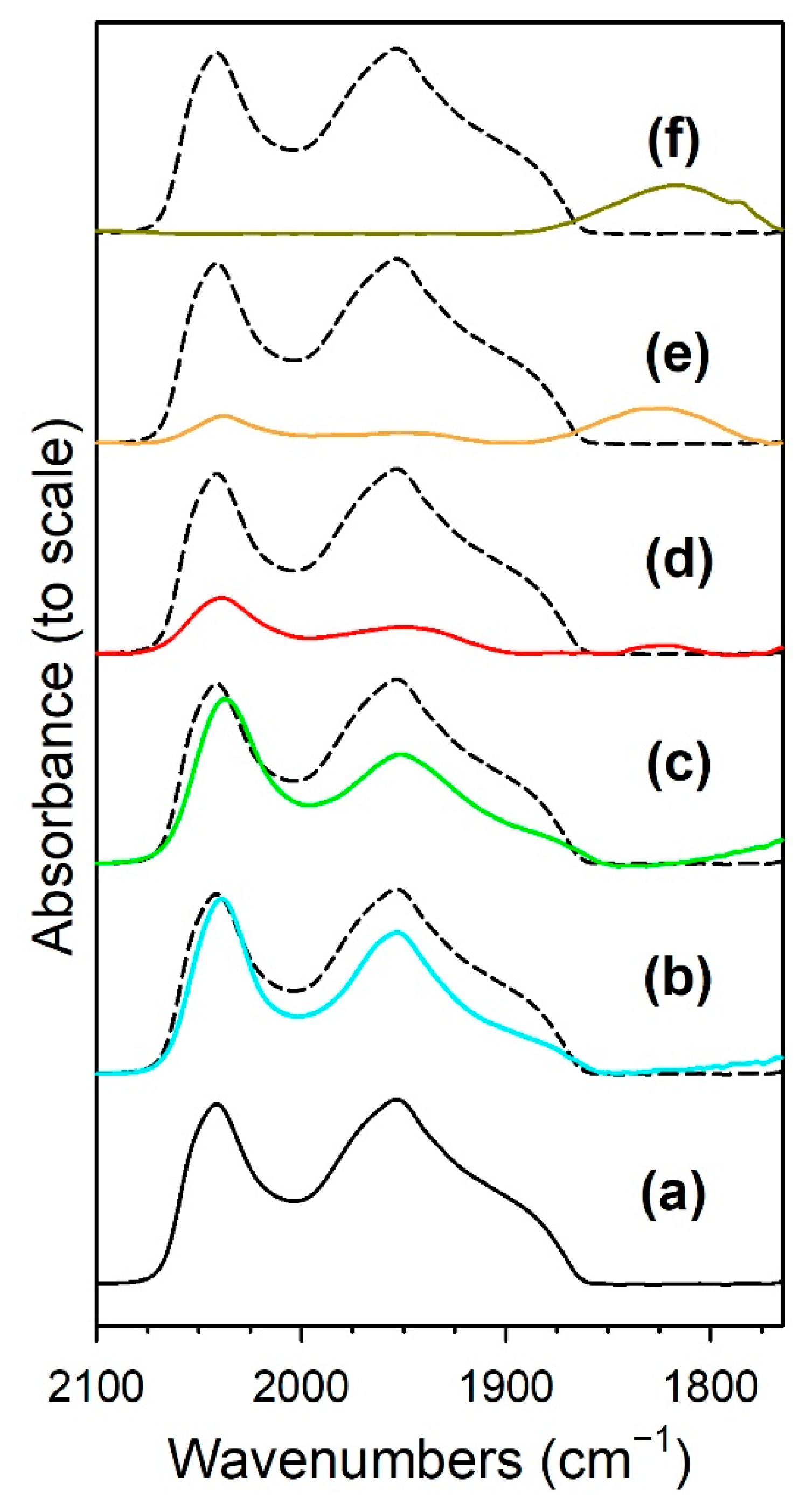 Nanomaterials 13 01155 g014 Nanomaterials 13 01155 g014
